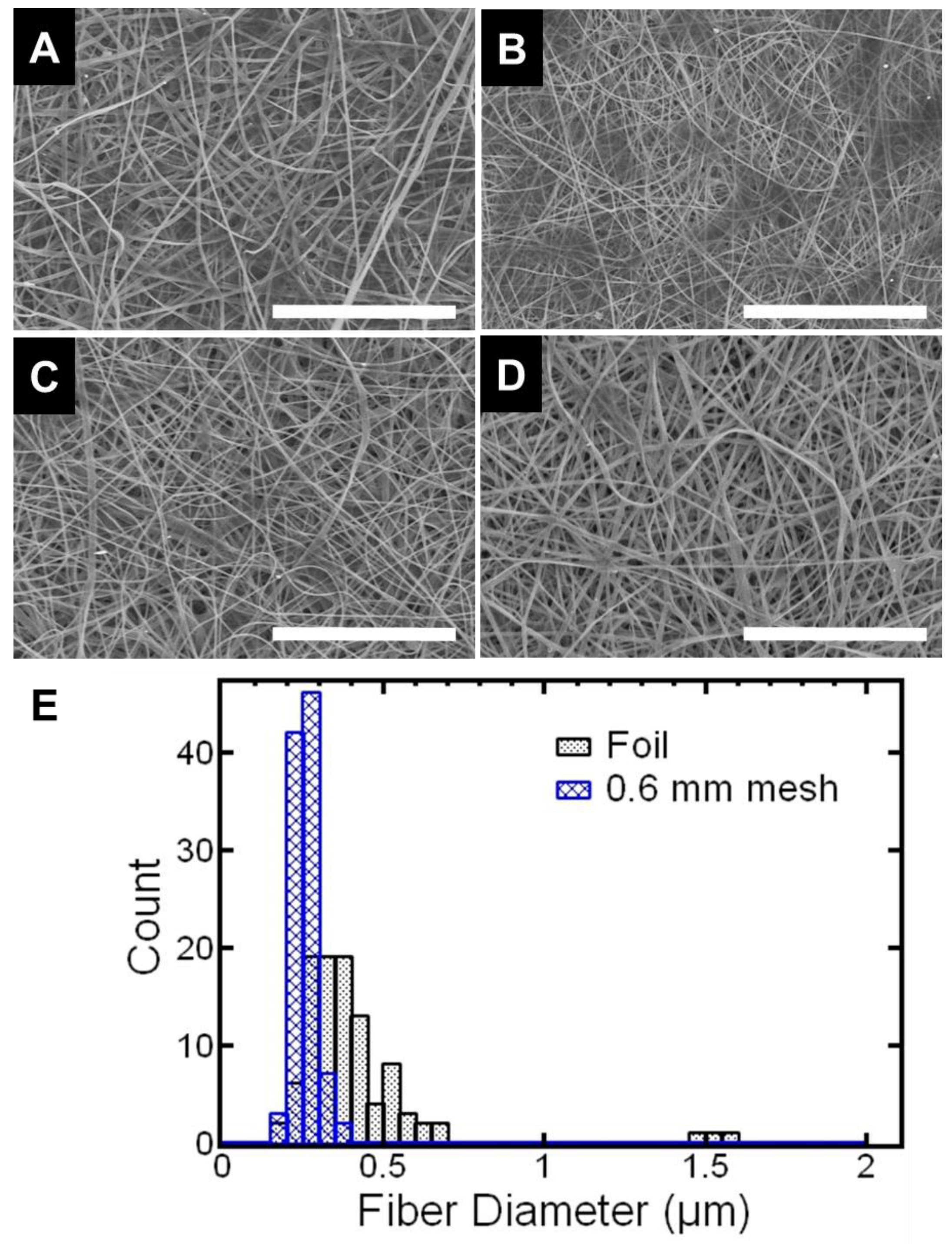 Polymers 15 00533 g002