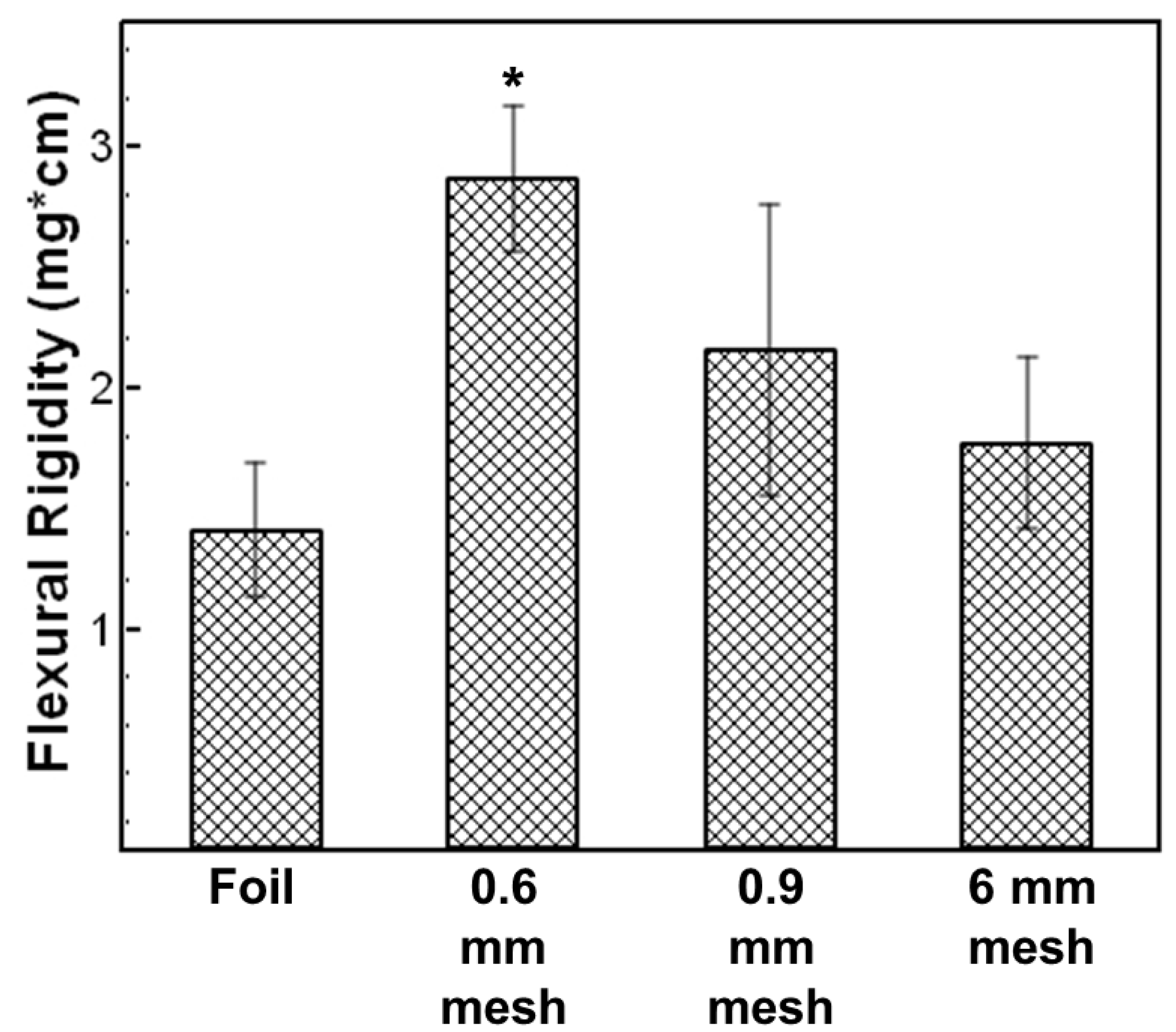 Polymers 15 00533 g003