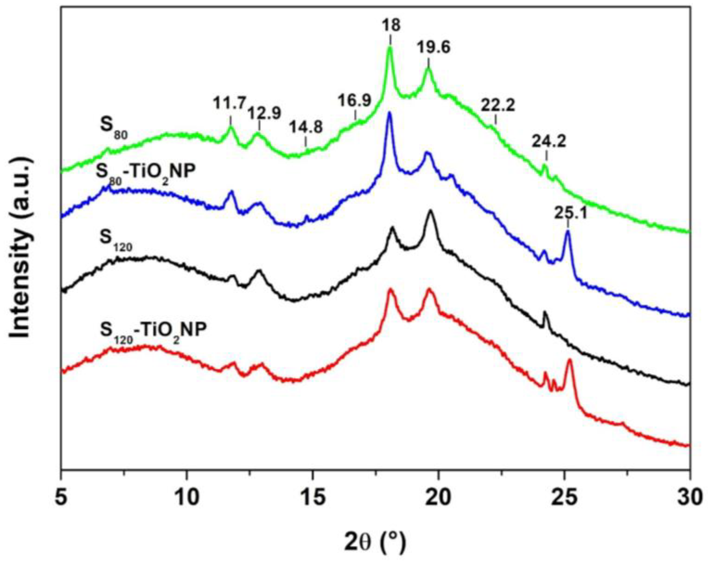 Polymers 15 00535 g004 Polymers 15 00535 g004