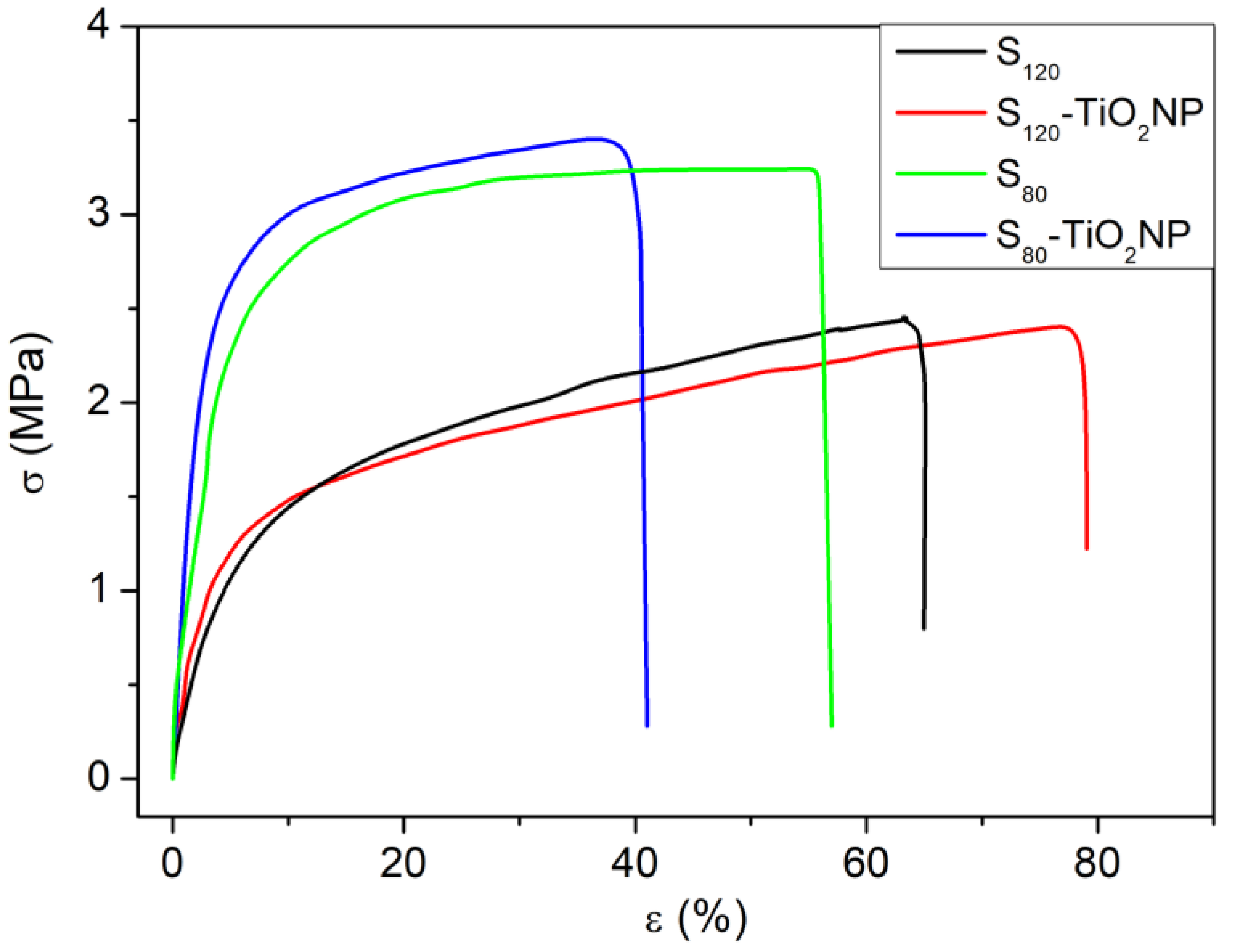 Polymers 15 00535 g006 Polymers 15 00535 g006