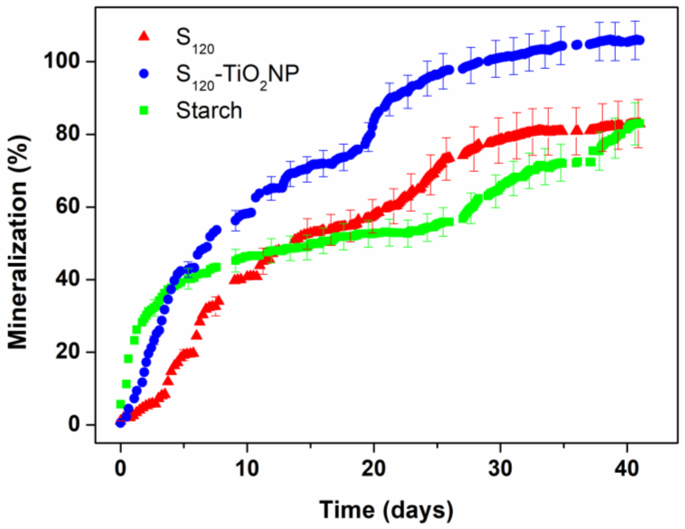 Polymers 15 00535 g008 Polymers 15 00535 g008