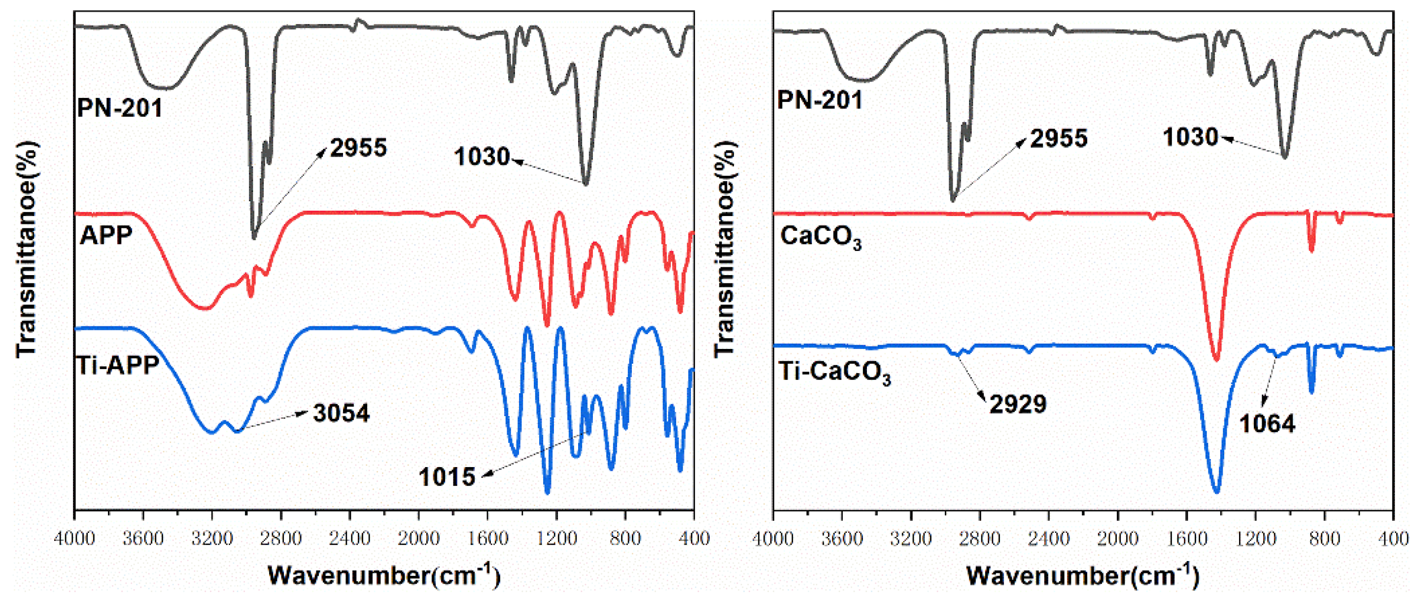 Polymers 15 00537 g006