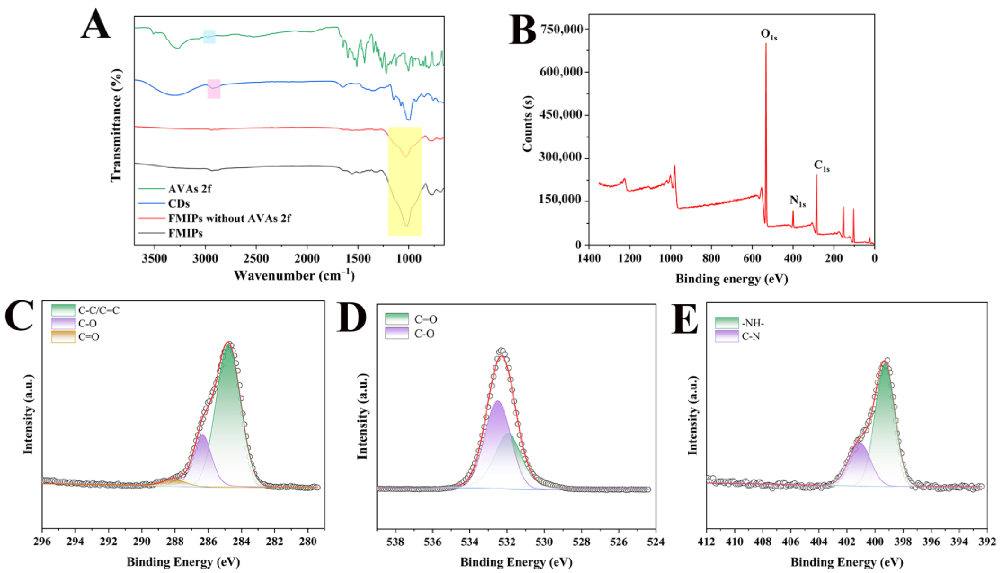 Polymers 15 00538 g002