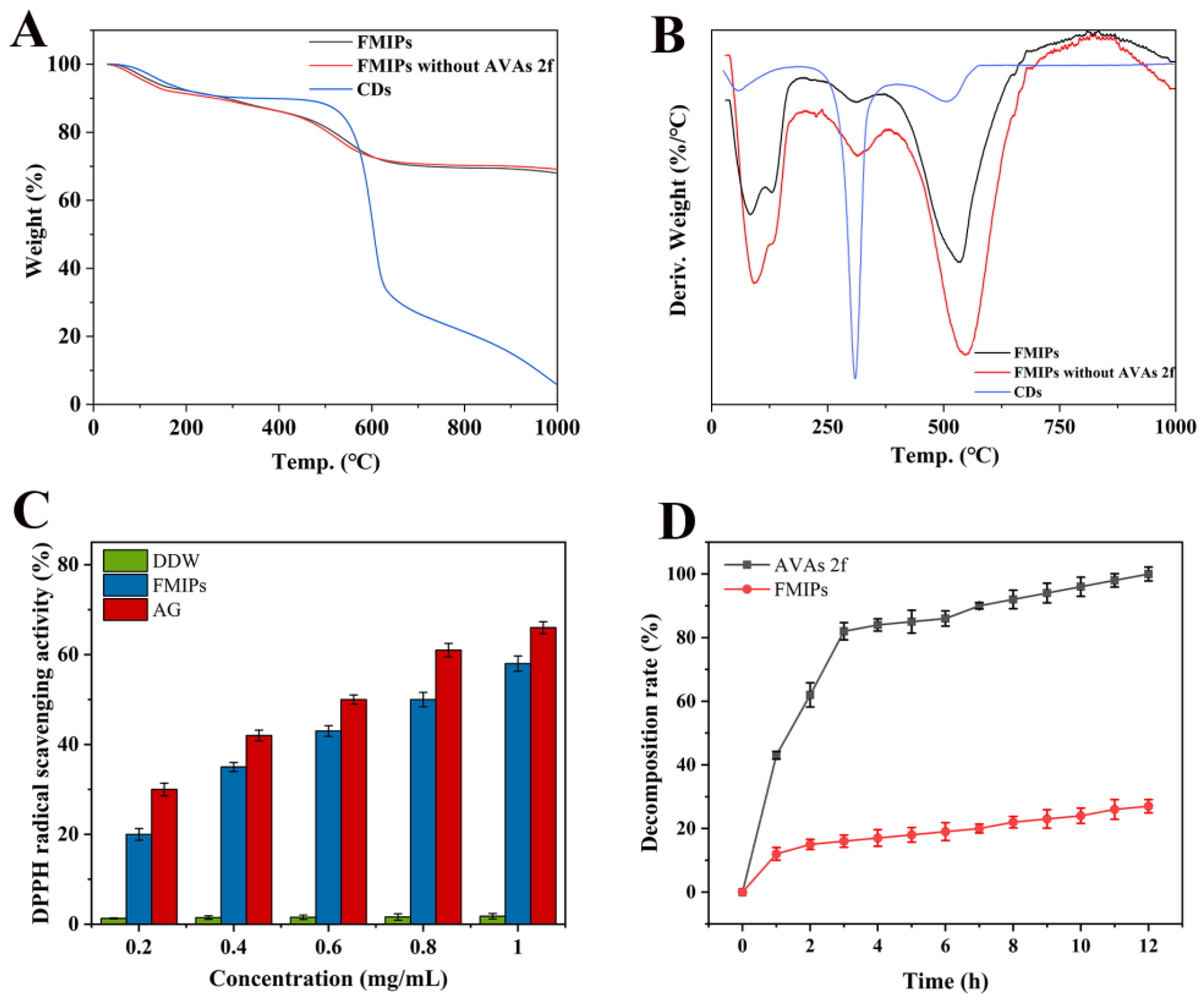 Polymers 15 00538 g003