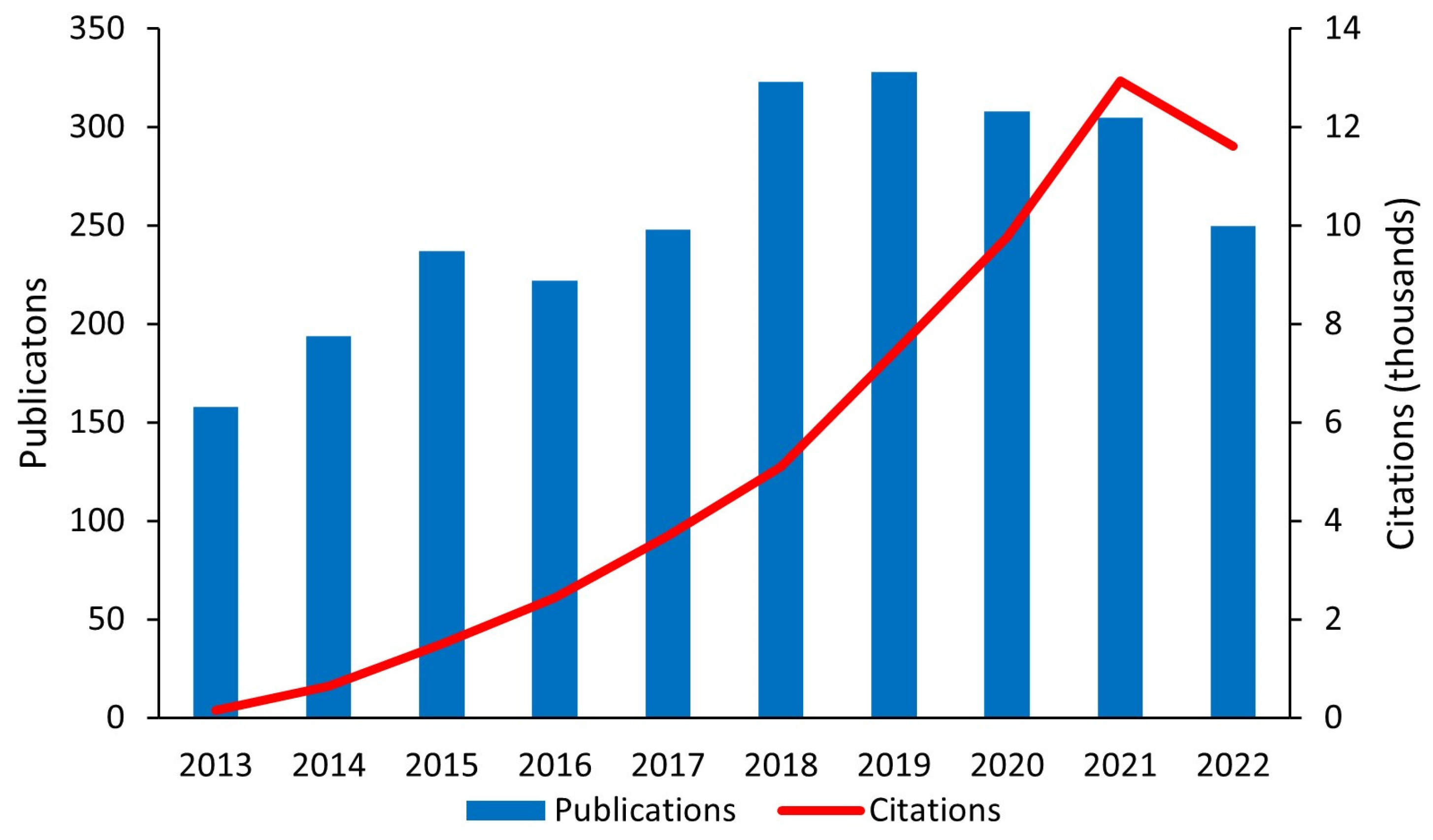 Polymers 15 00540 g003