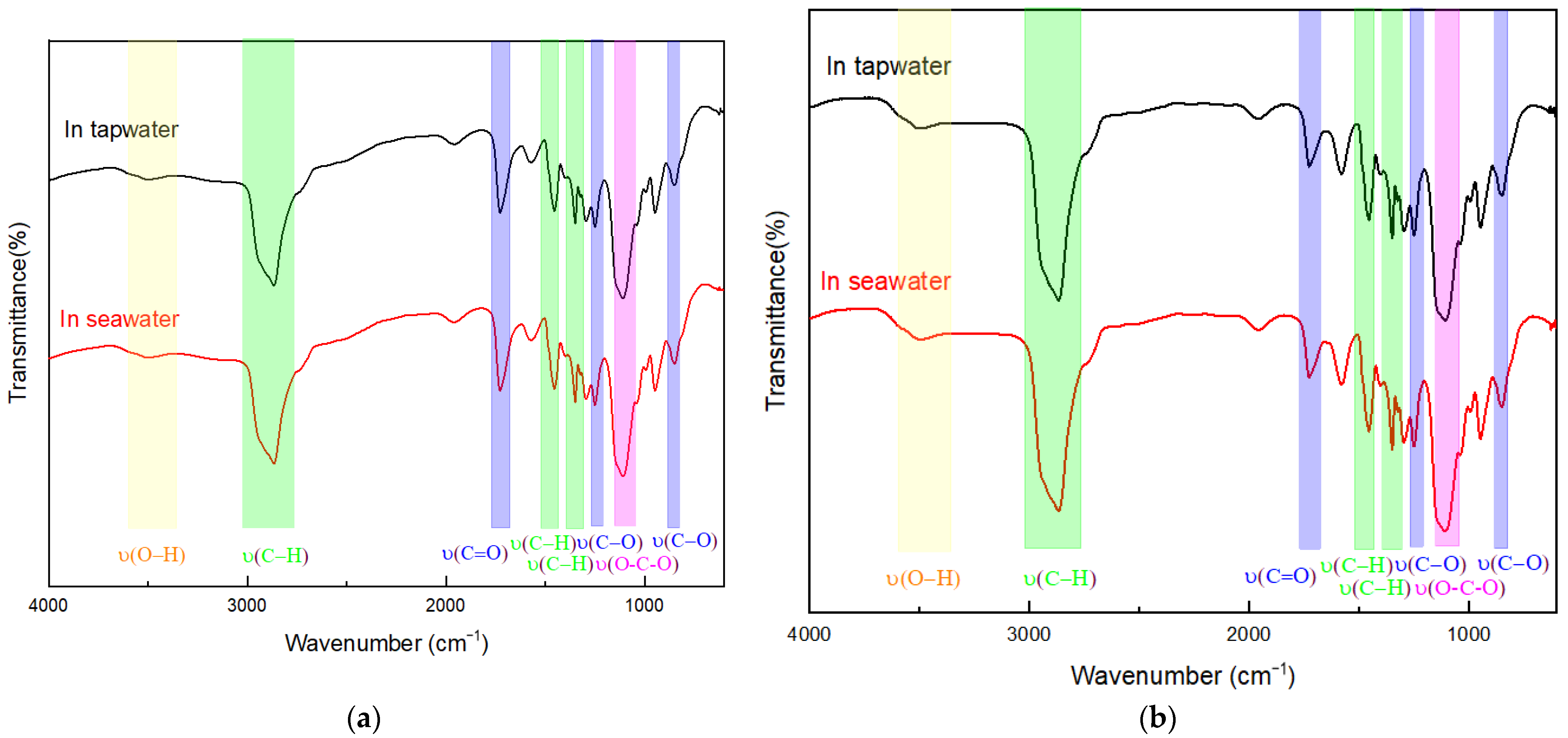 Polymers 15 00541 g003