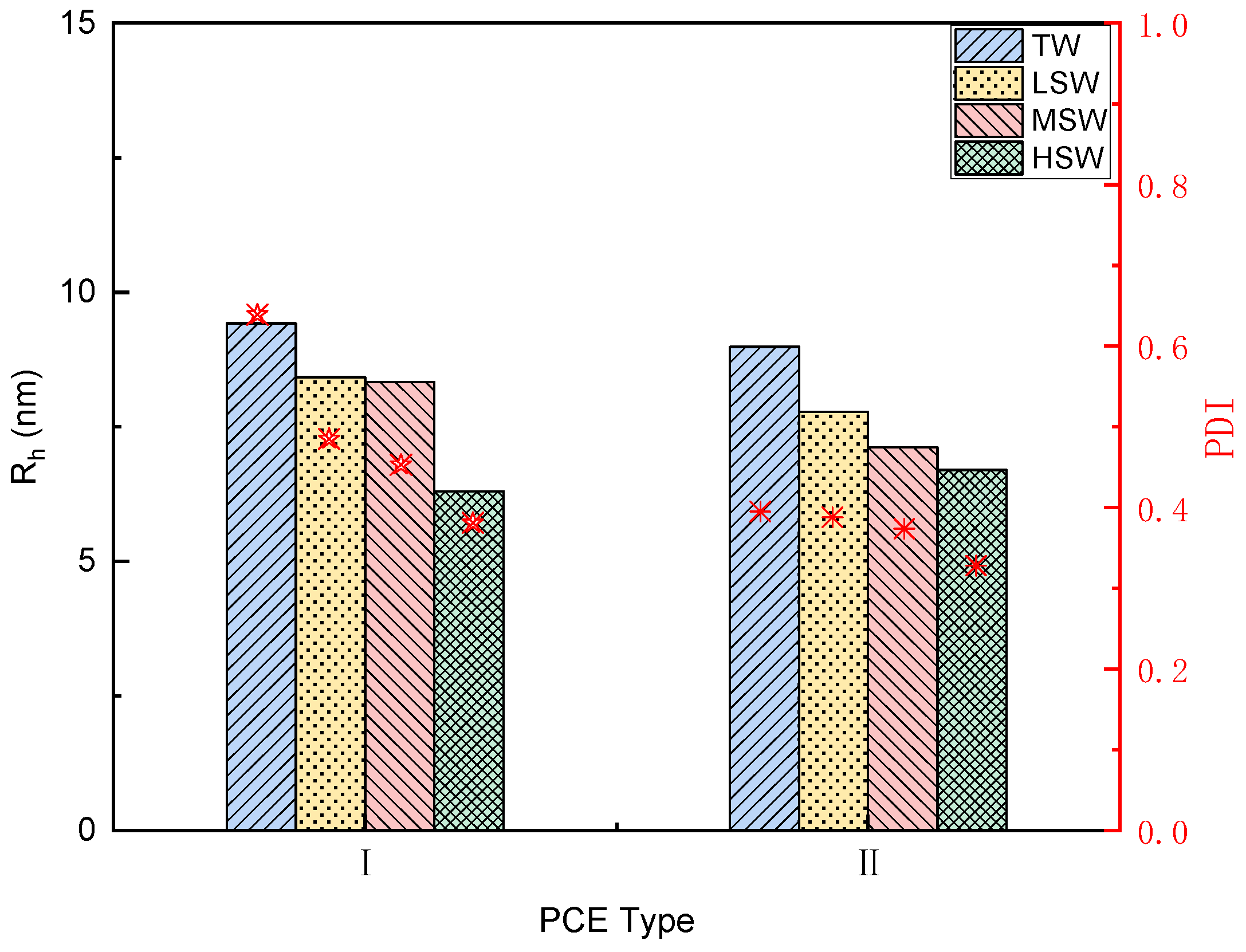 Polymers 15 00541 g005