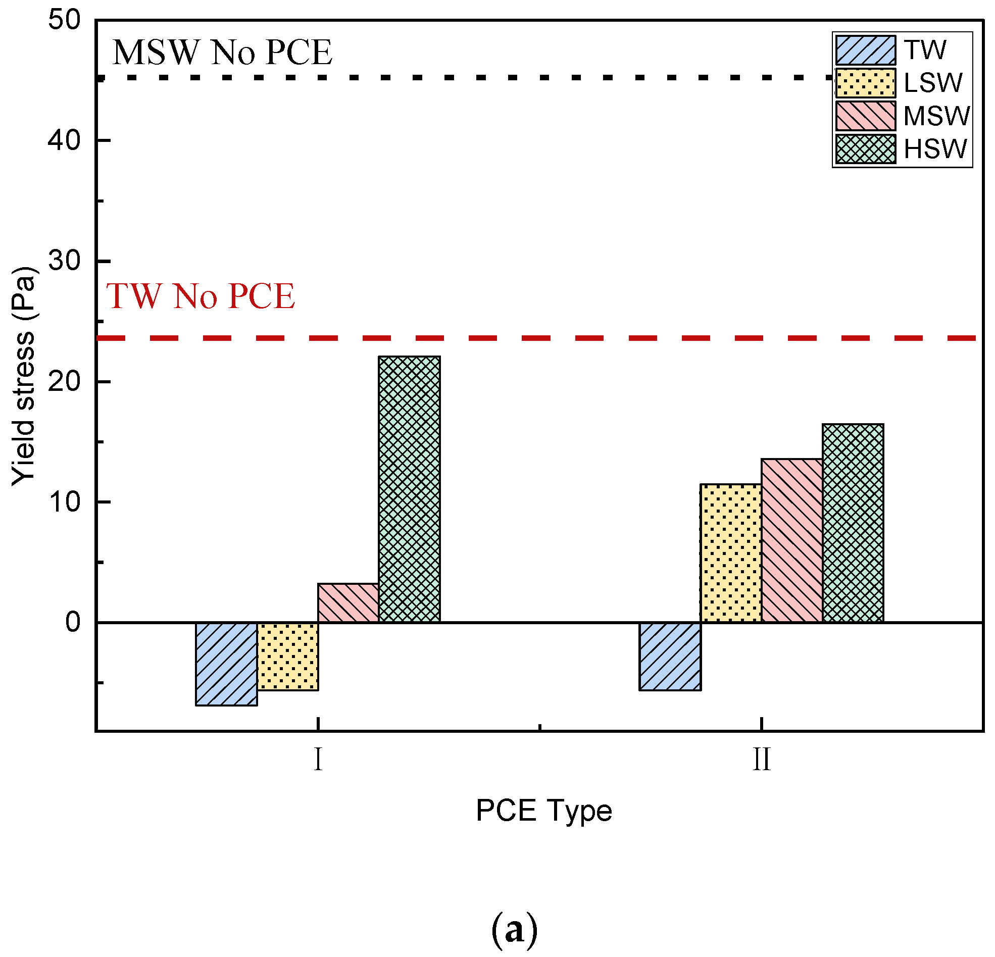 Polymers 15 00541 g008a