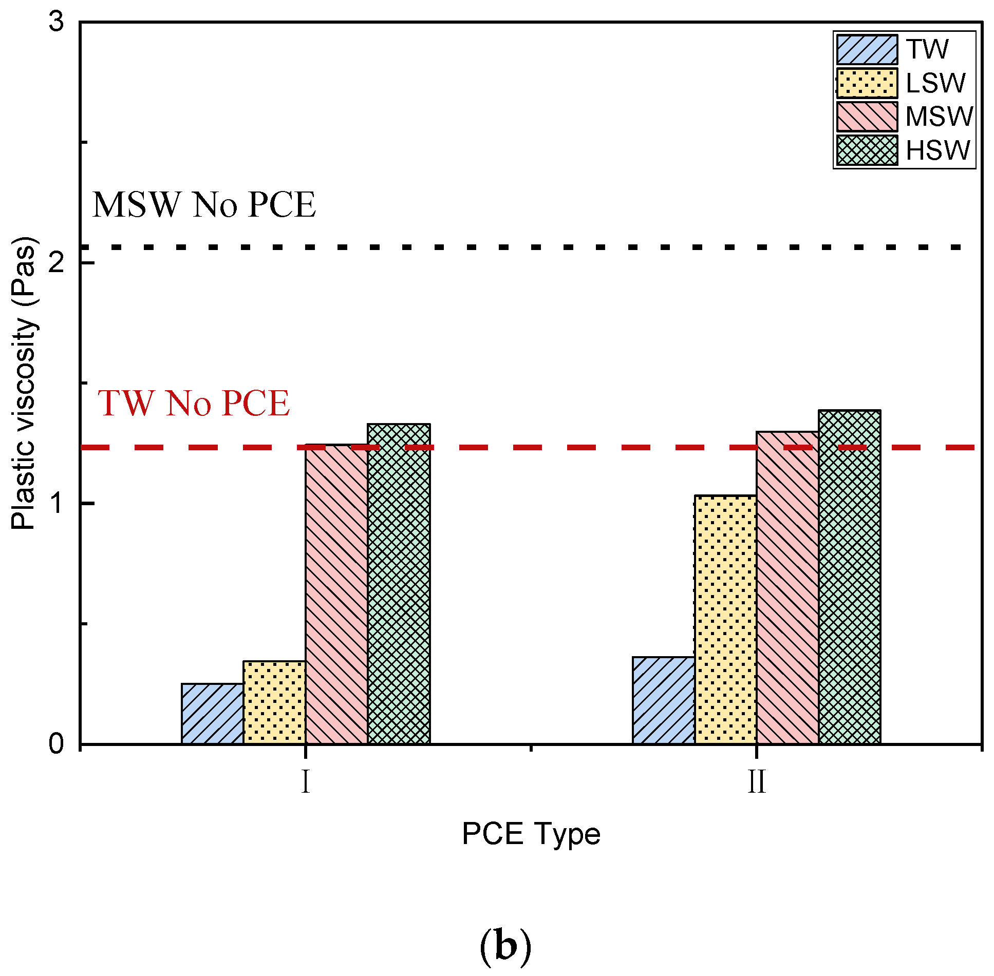 Polymers 15 00541 g008b