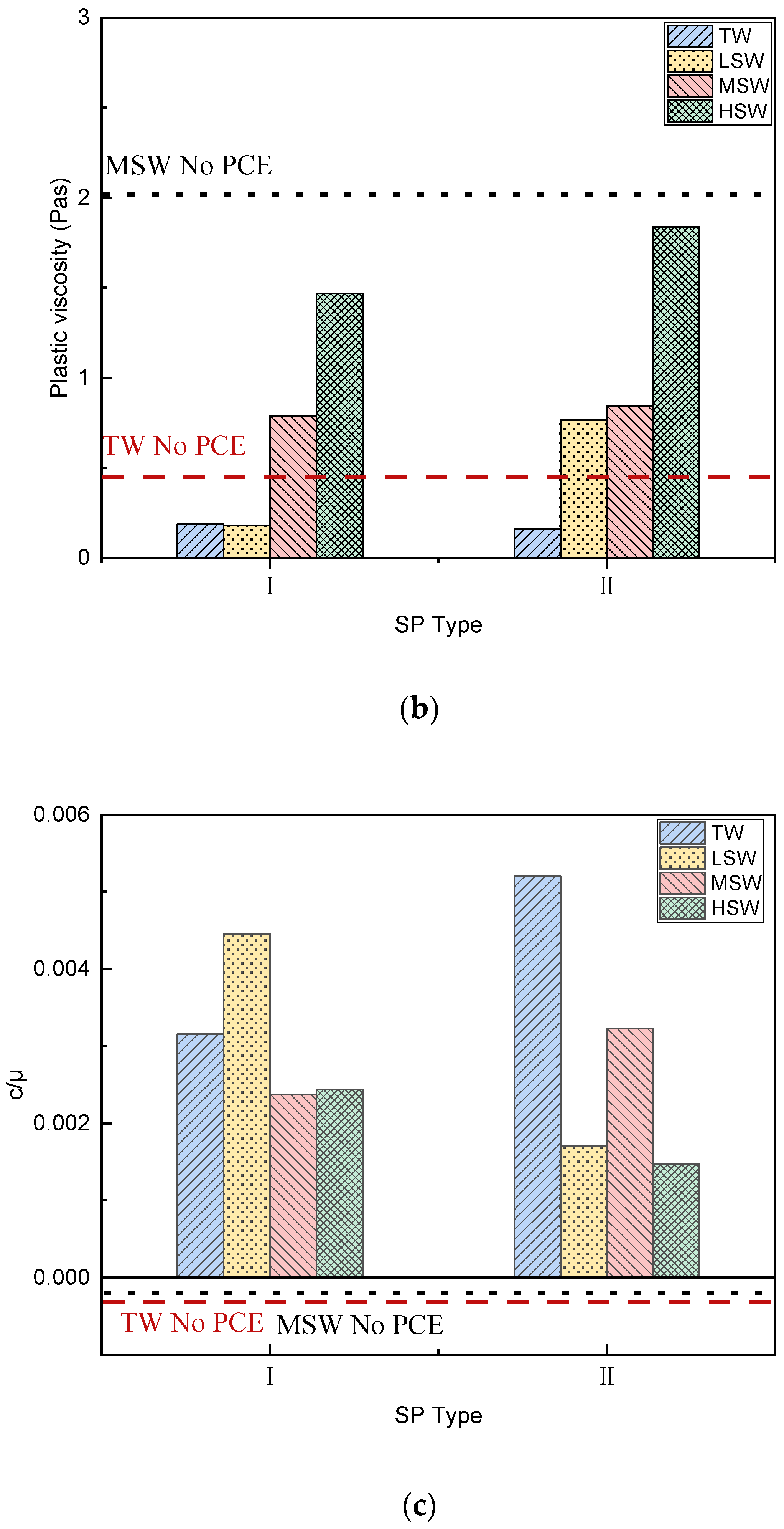 Polymers 15 00541 g009b