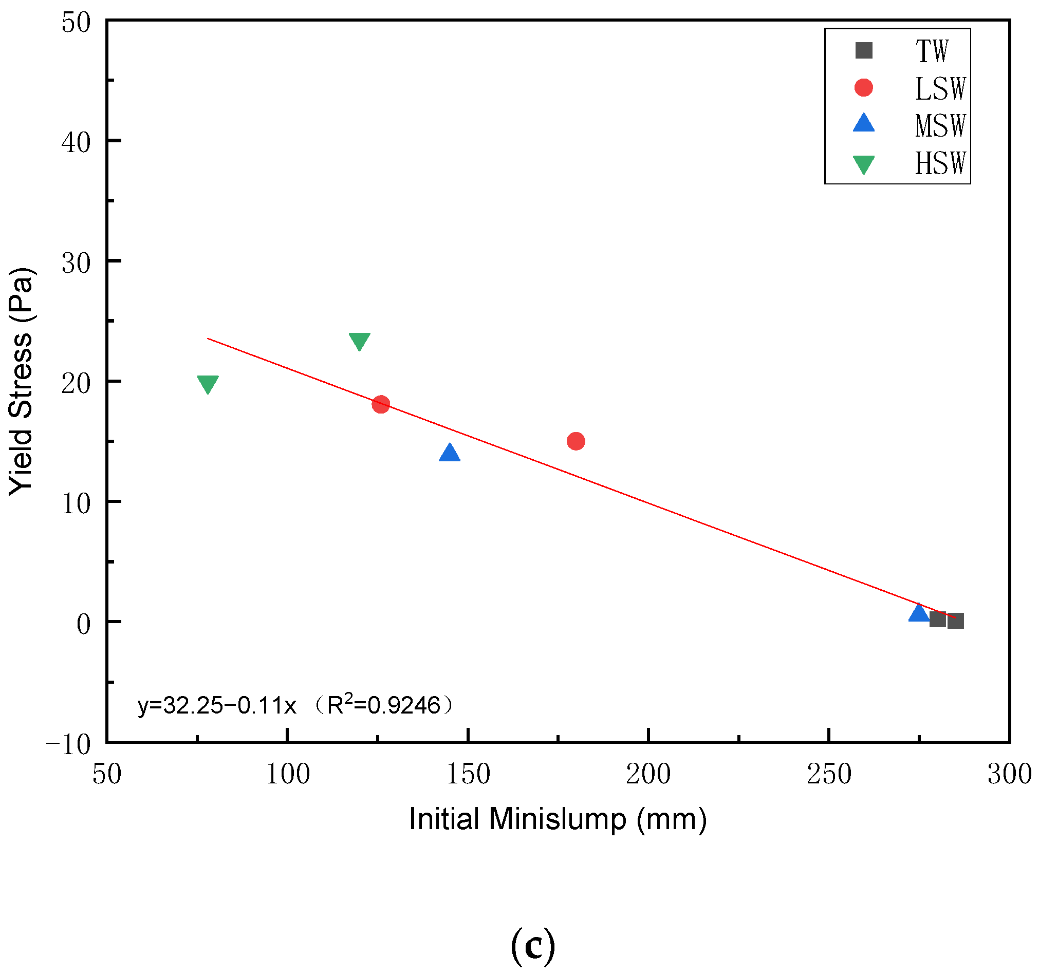 Polymers 15 00541 g011b