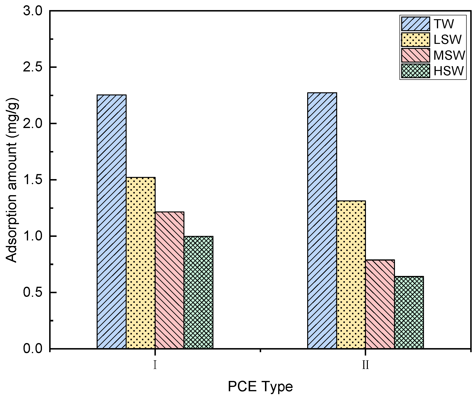 Polymers 15 00541 g014