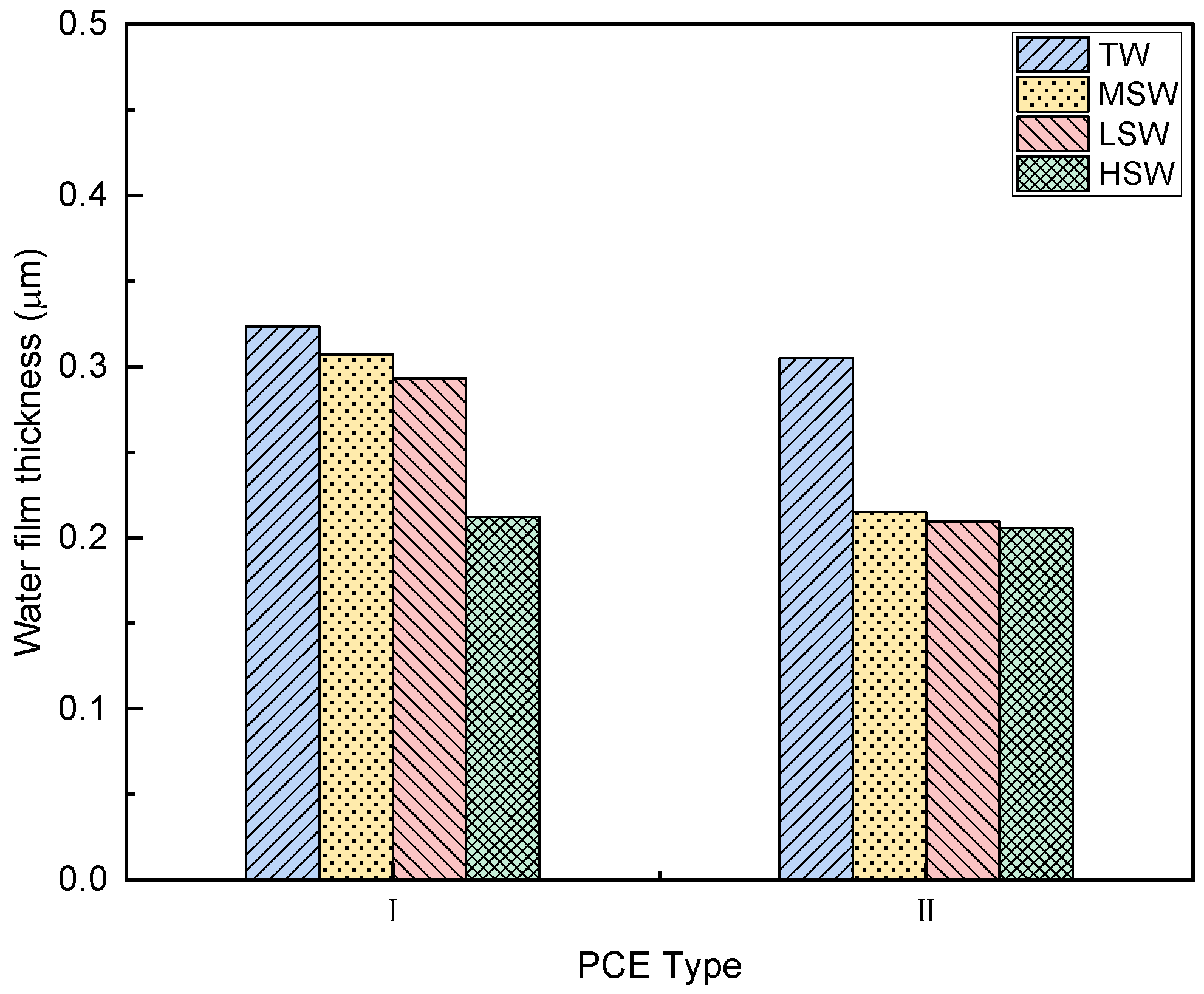 Polymers 15 00541 g016