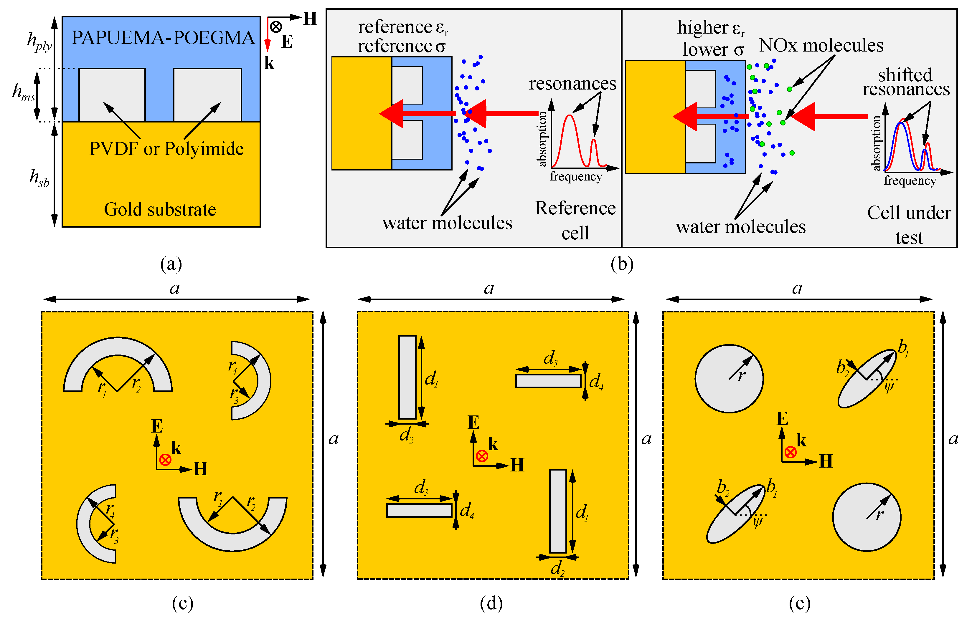 Polymers 15 00545 g001
