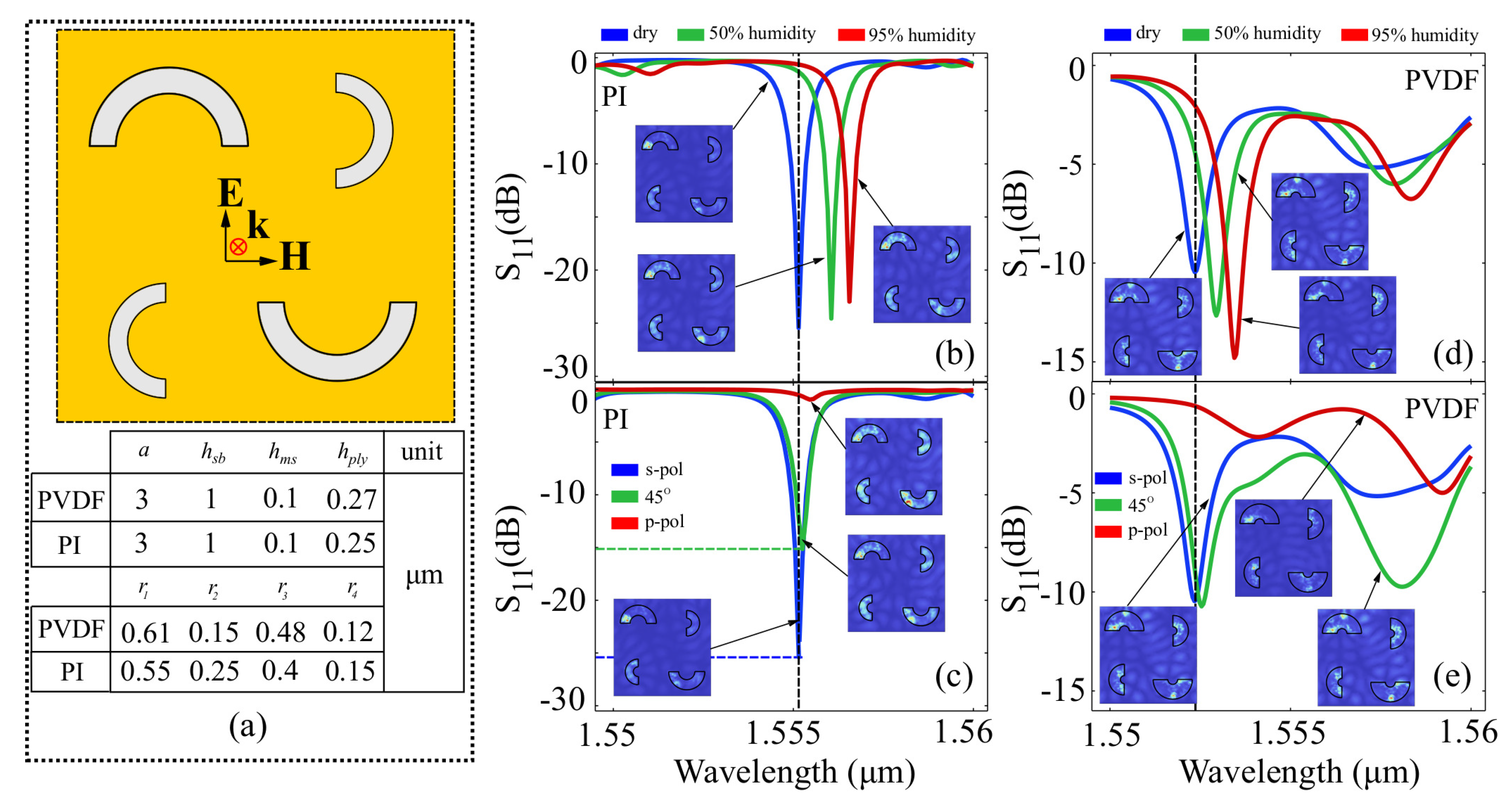 Polymers 15 00545 g002