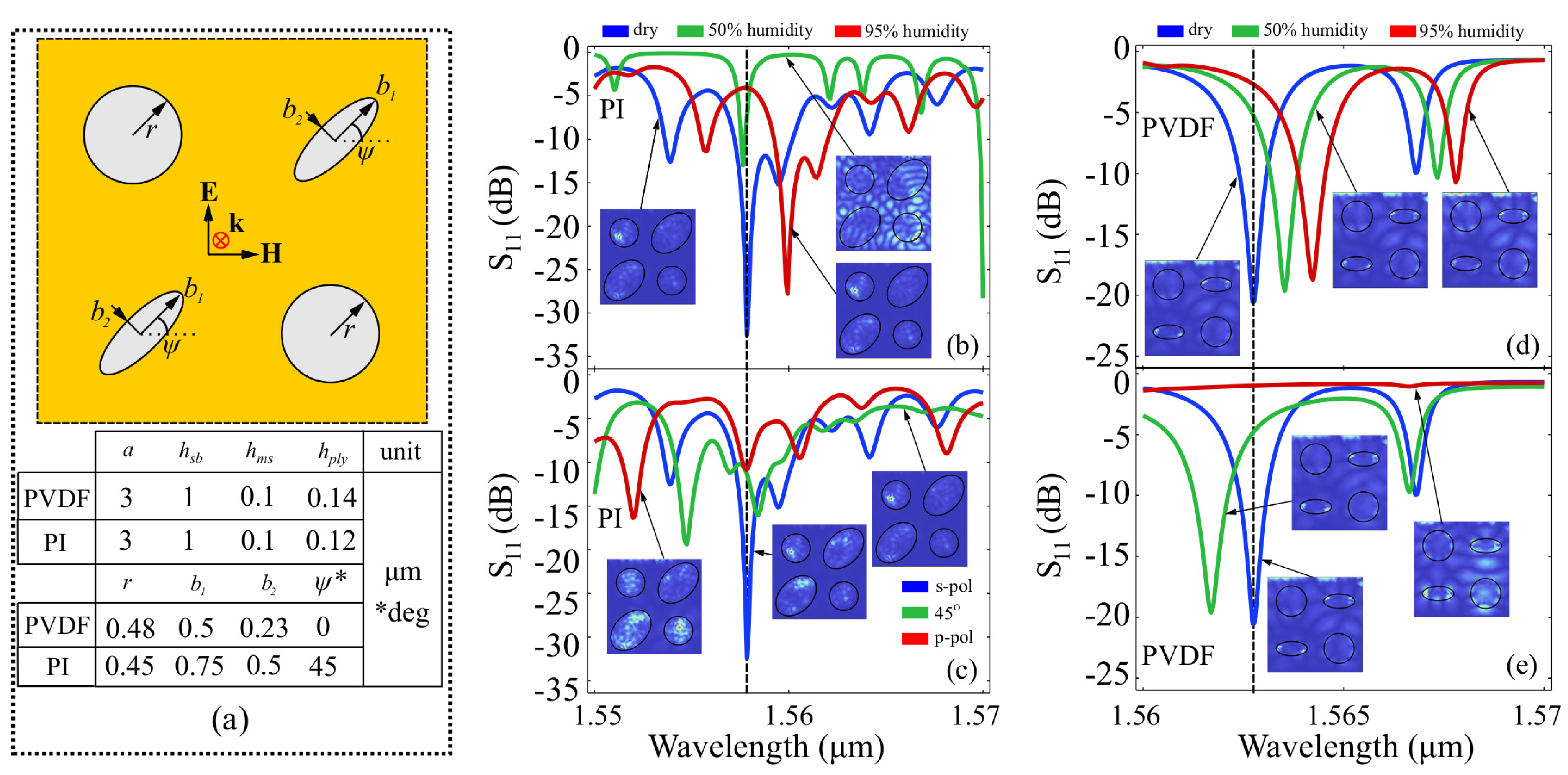 Polymers 15 00545 g004