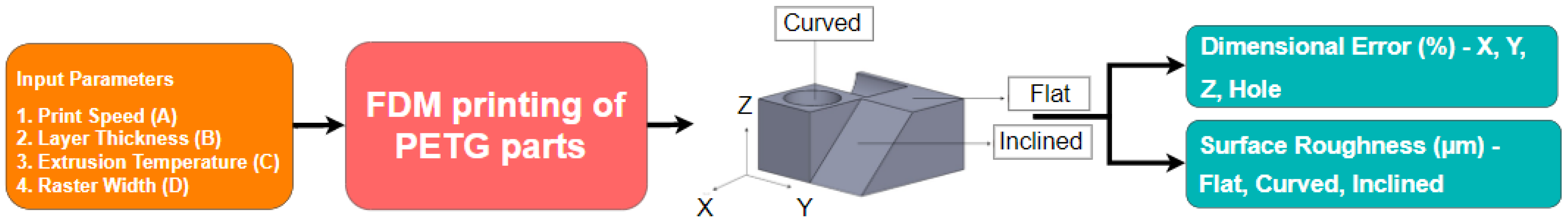 Polymers 15 00546 g001 Polymers 15 00546 g001