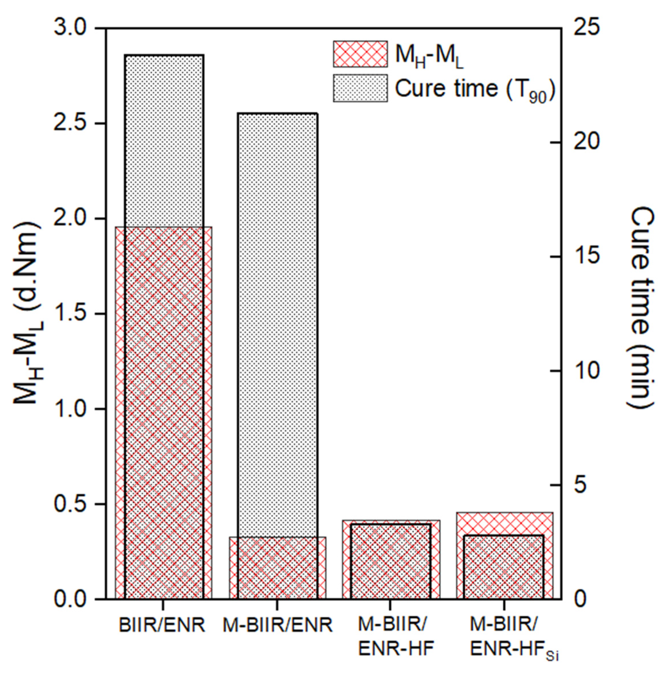 Polymers 15 00547 g001 Polymers 15 00547 g001