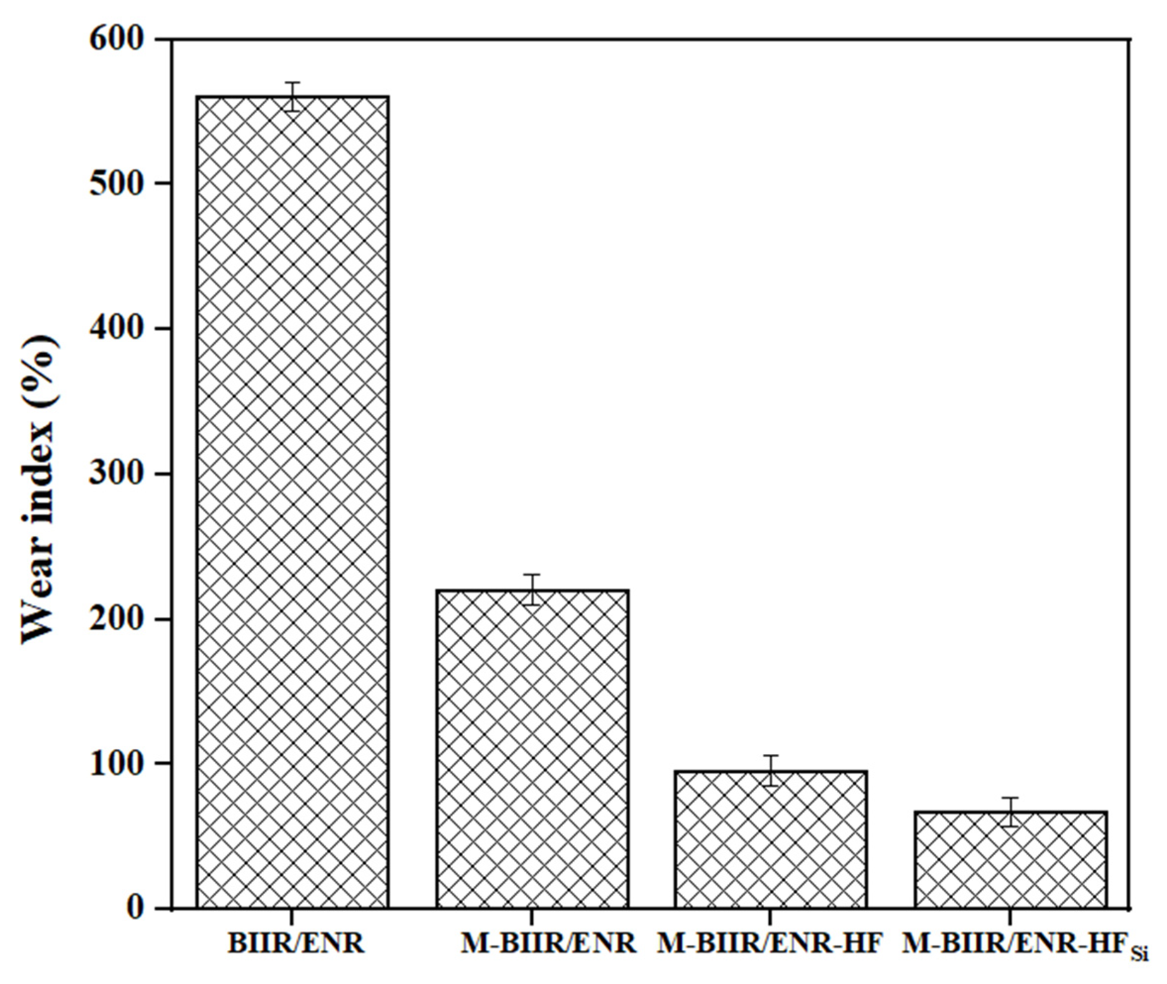 Polymers 15 00547 g007 Polymers 15 00547 g007