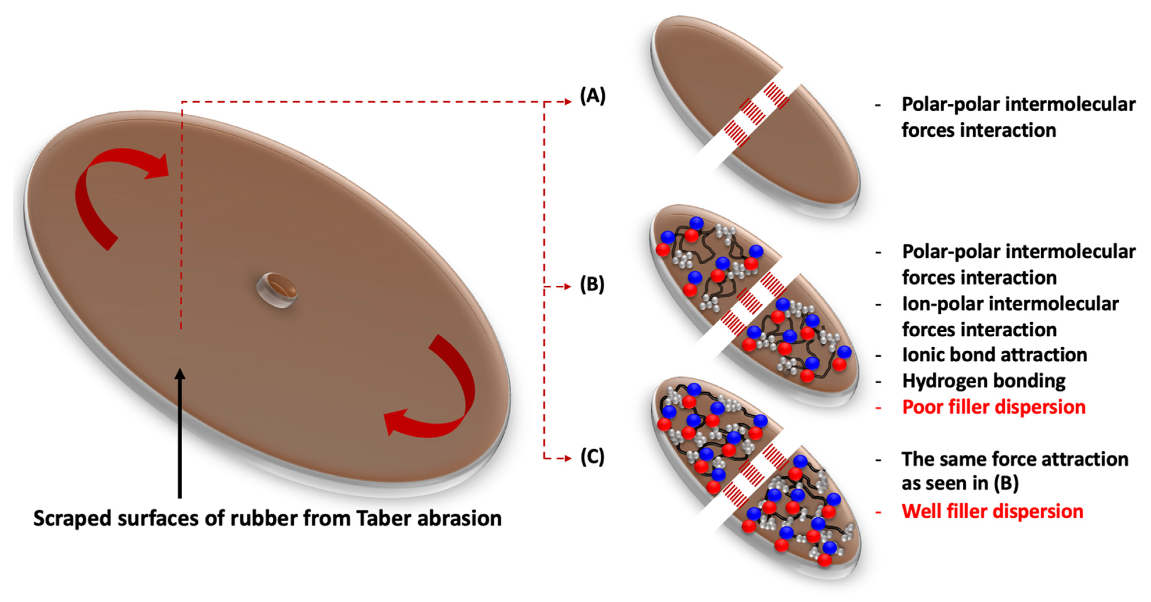 Polymers 15 00547 g008 Polymers 15 00547 g008