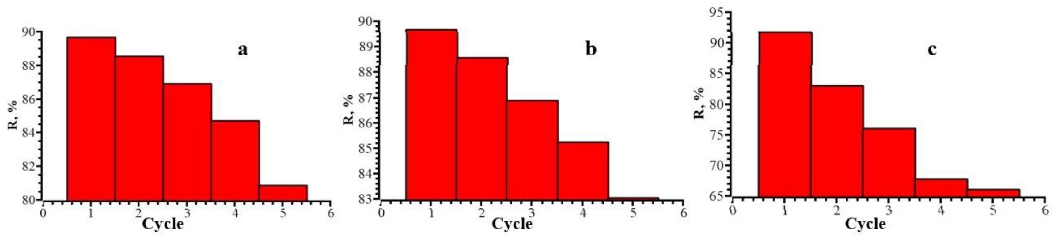 Polymers 15 00548 g012 Polymers 15 00548 g012