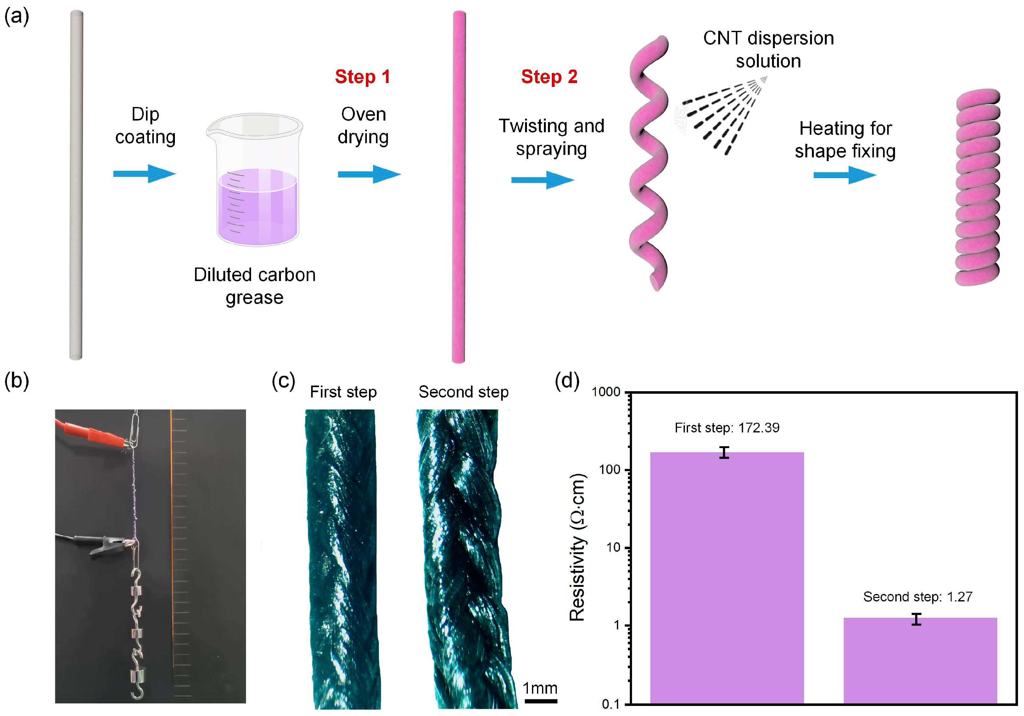 Polymers 15 00552 g001 Polymers 15 00552 g001