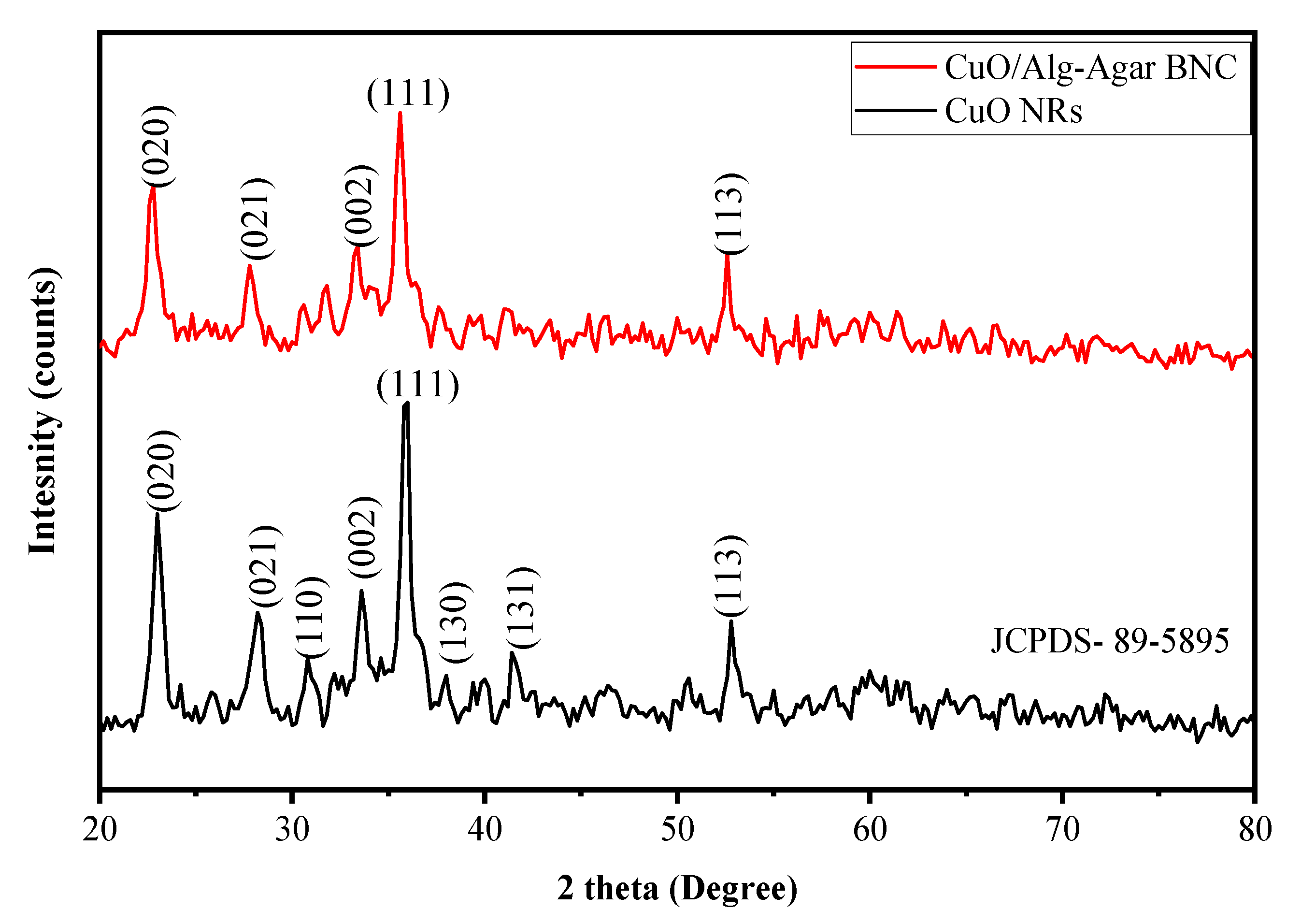 Polymers 15 00553 g002 Polymers 15 00553 g002