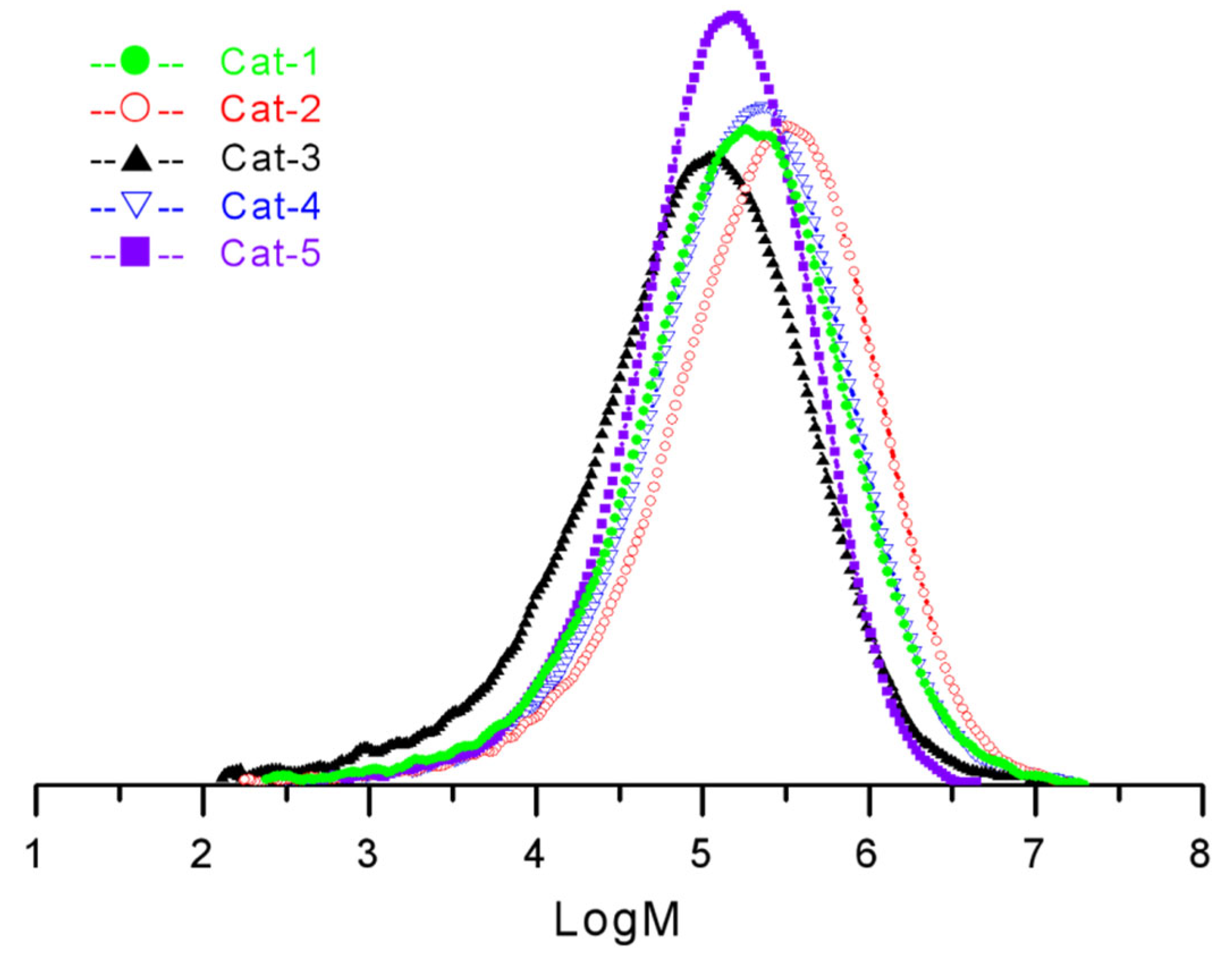 Polymers 15 00555 g005