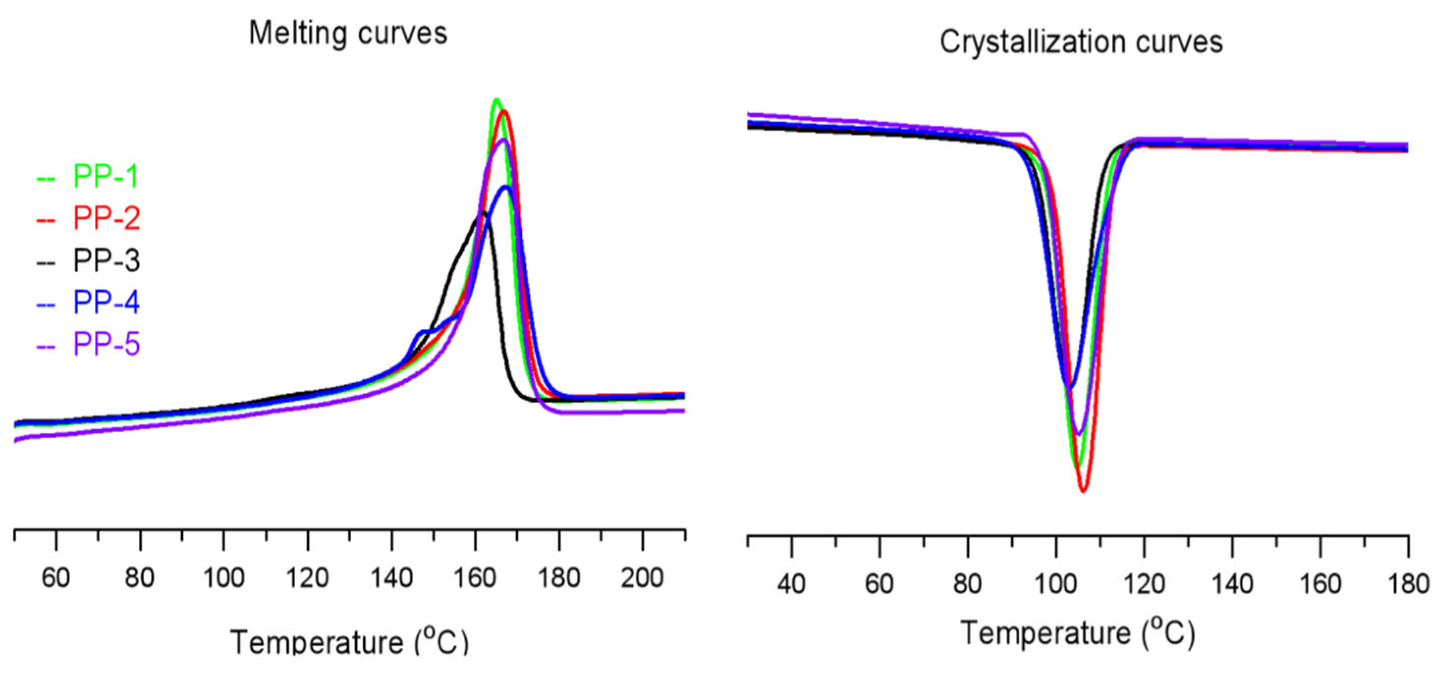 Polymers 15 00555 g006