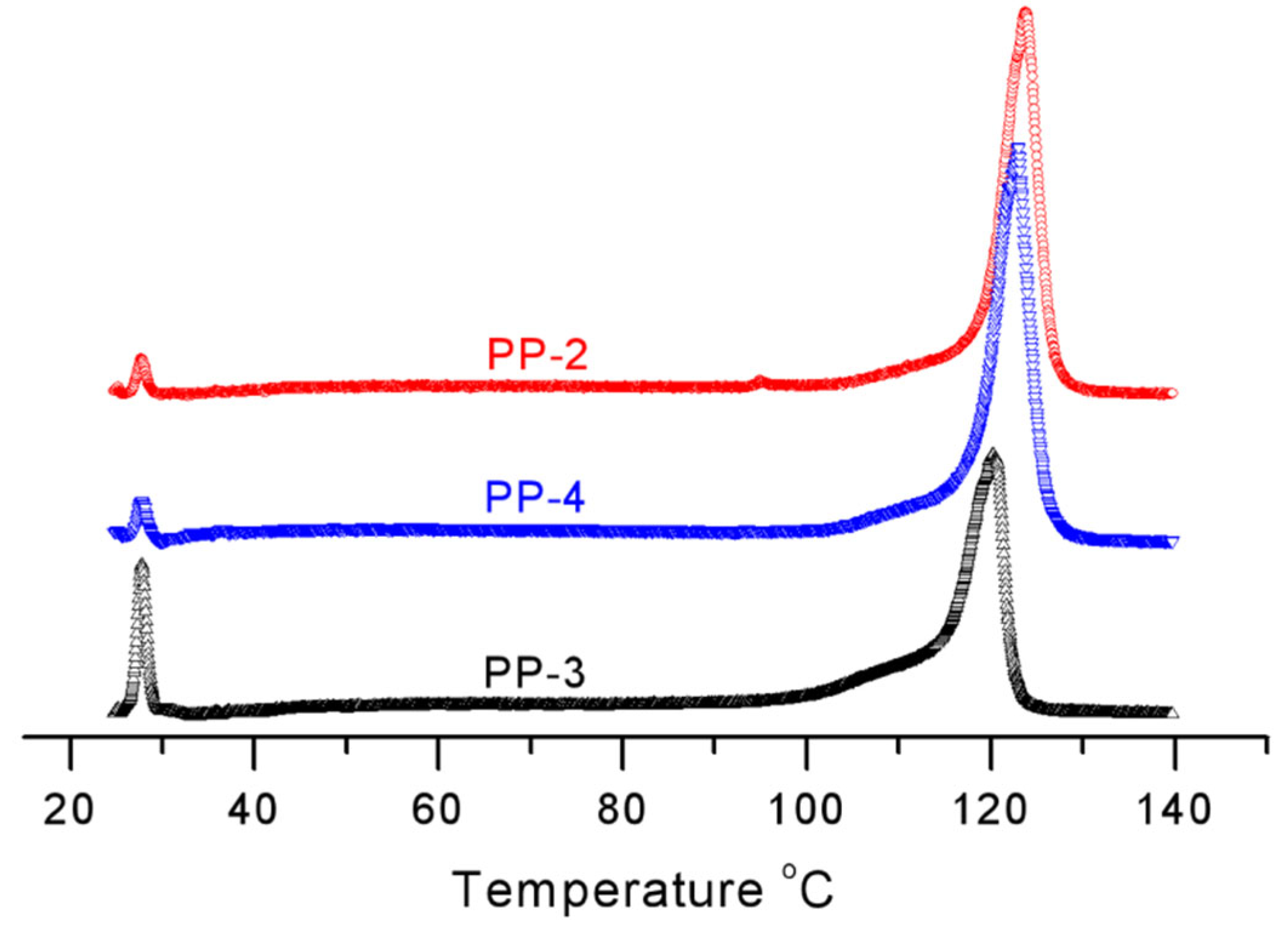 Polymers 15 00555 g007