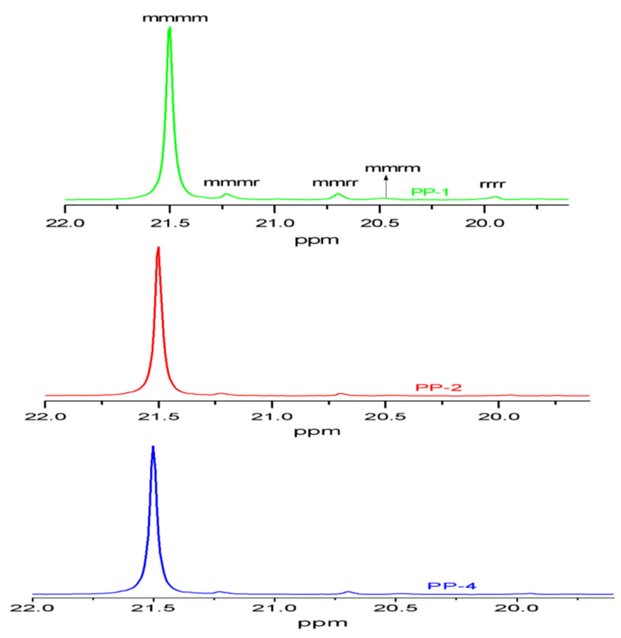 Polymers 15 00555 g008