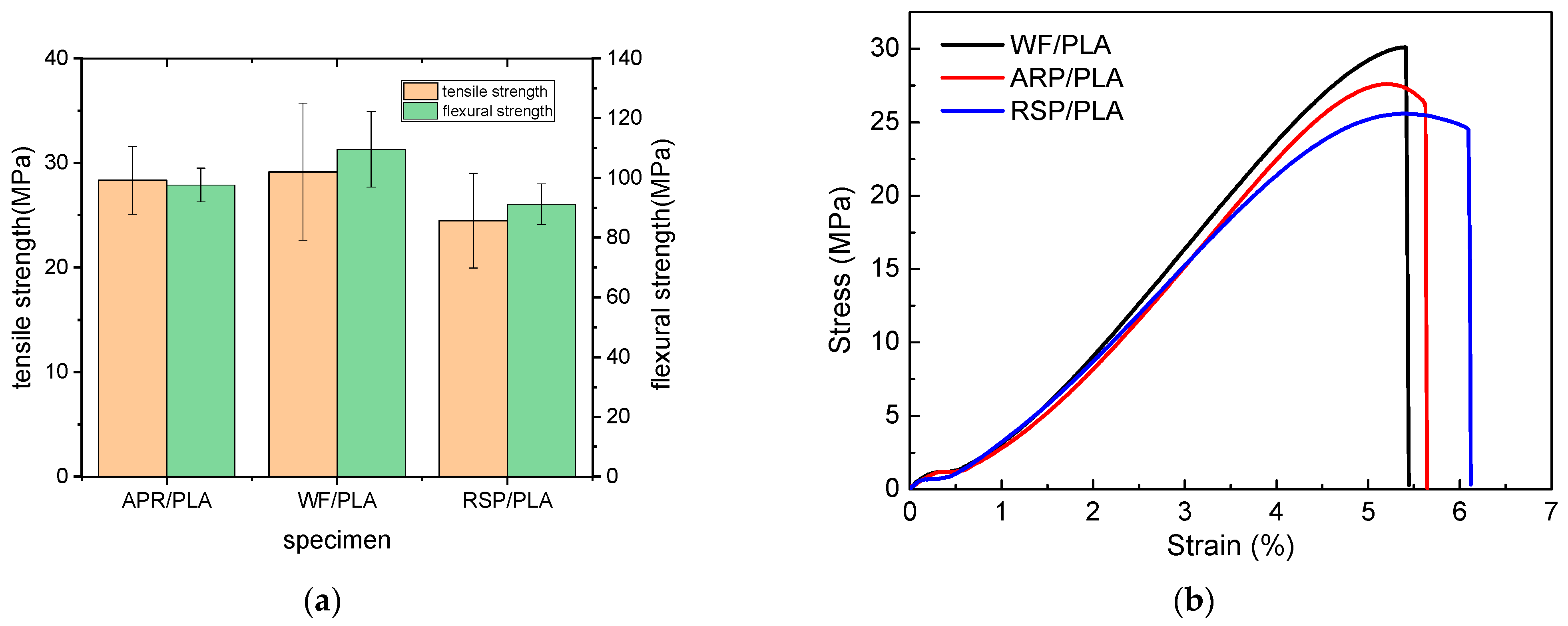 Polymers 15 00557 g003 Polymers 15 00557 g003