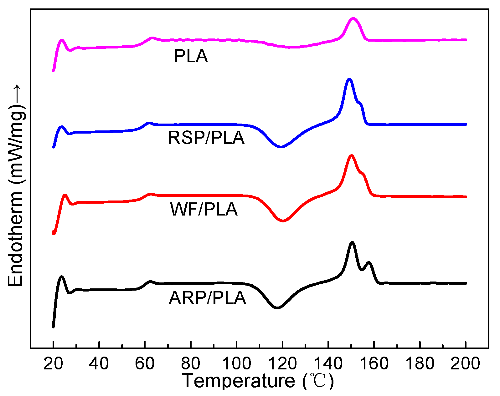 Polymers 15 00557 g006 Polymers 15 00557 g006