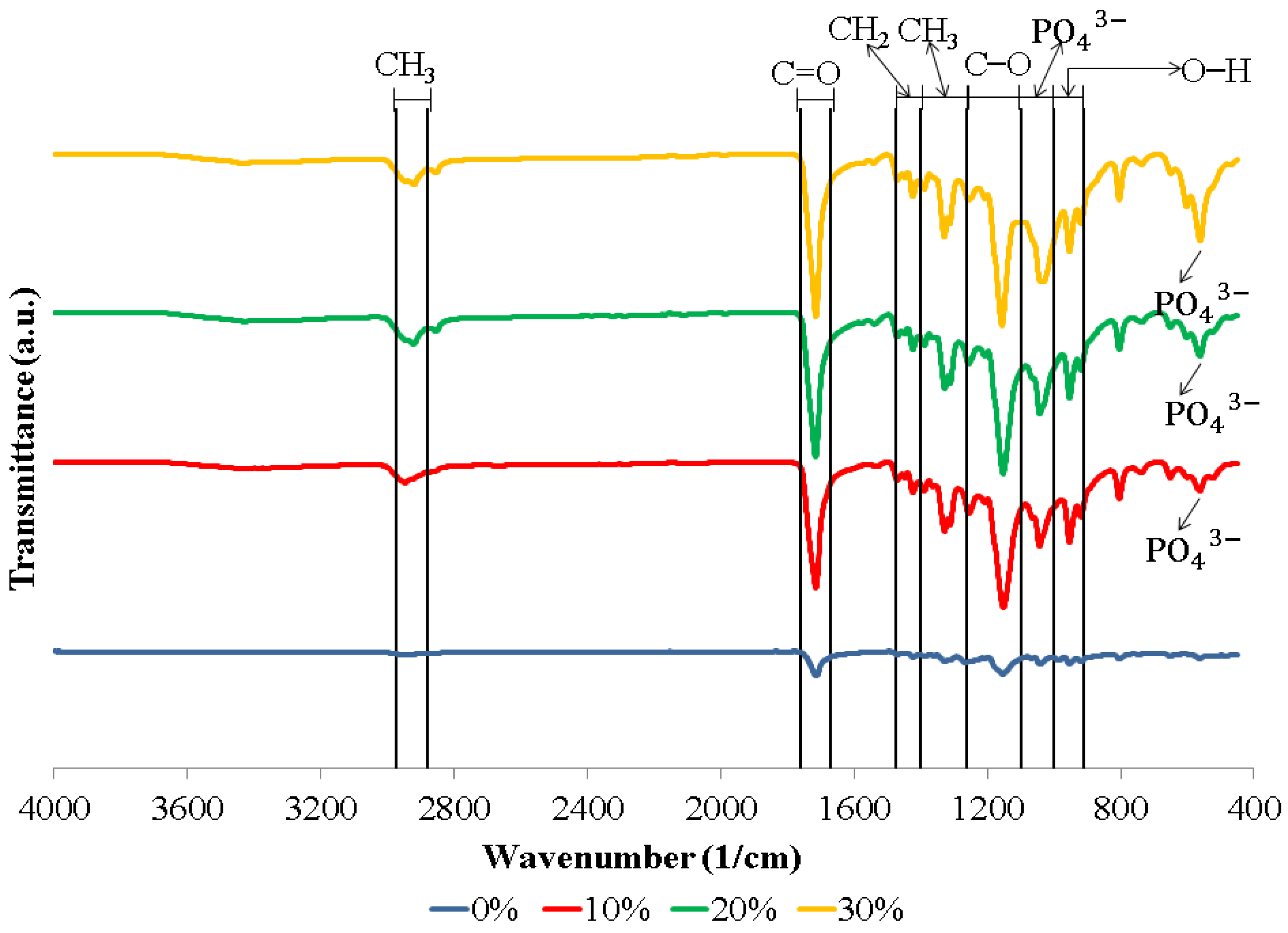 Polymers 15 00559 g001 Polymers 15 00559 g001