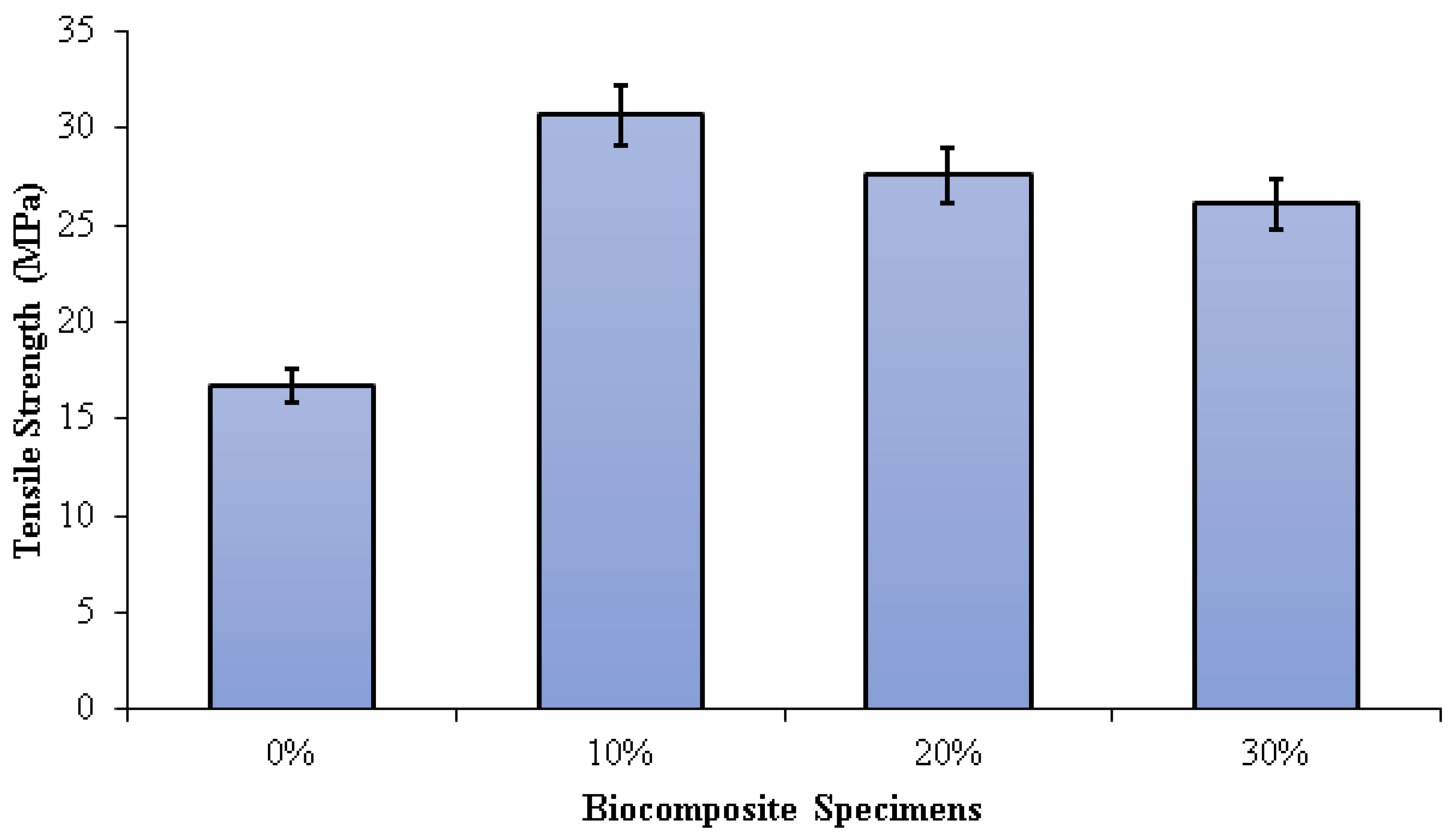 Polymers 15 00559 g006 Polymers 15 00559 g006