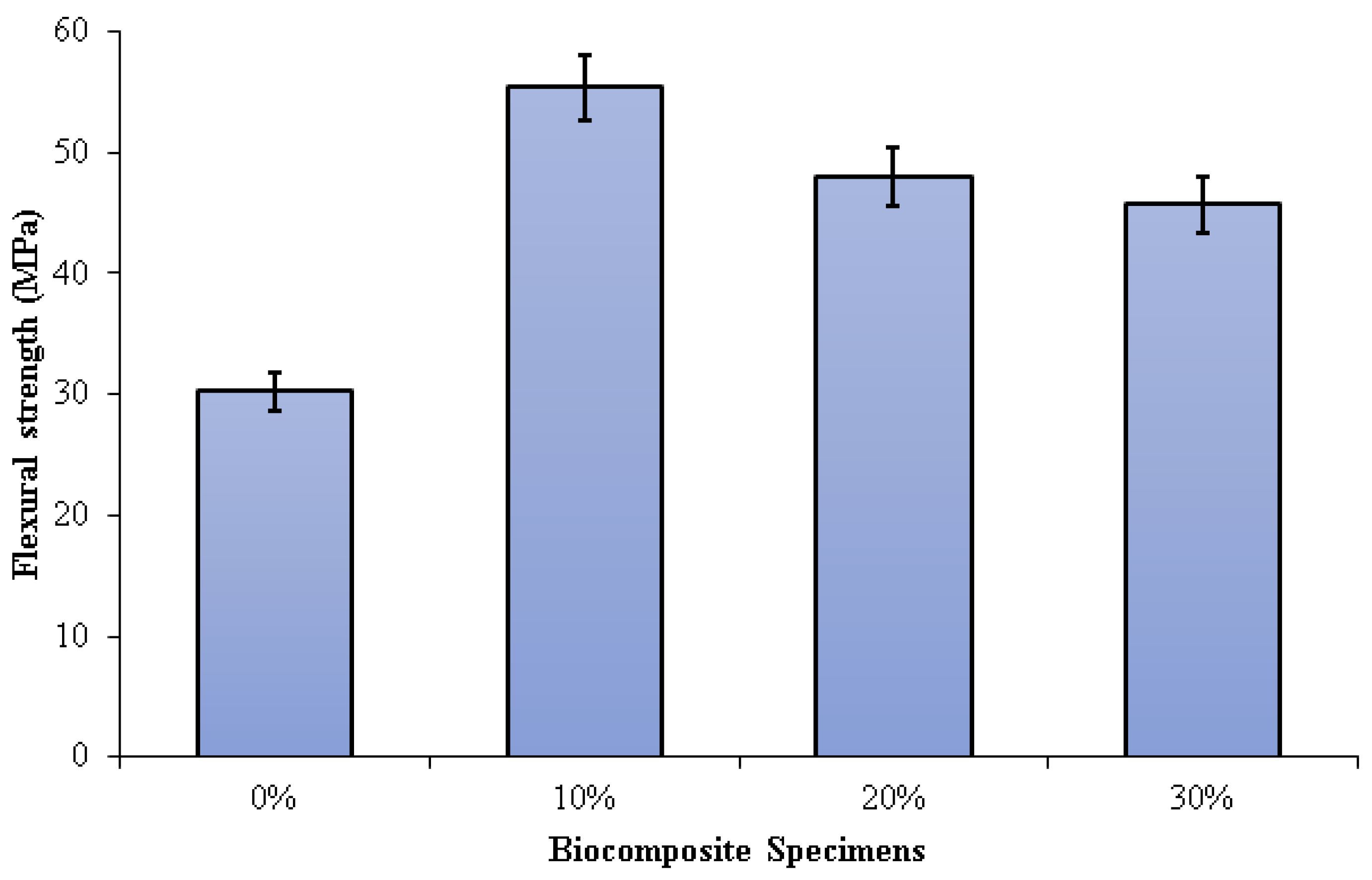 Polymers 15 00559 g007 Polymers 15 00559 g007