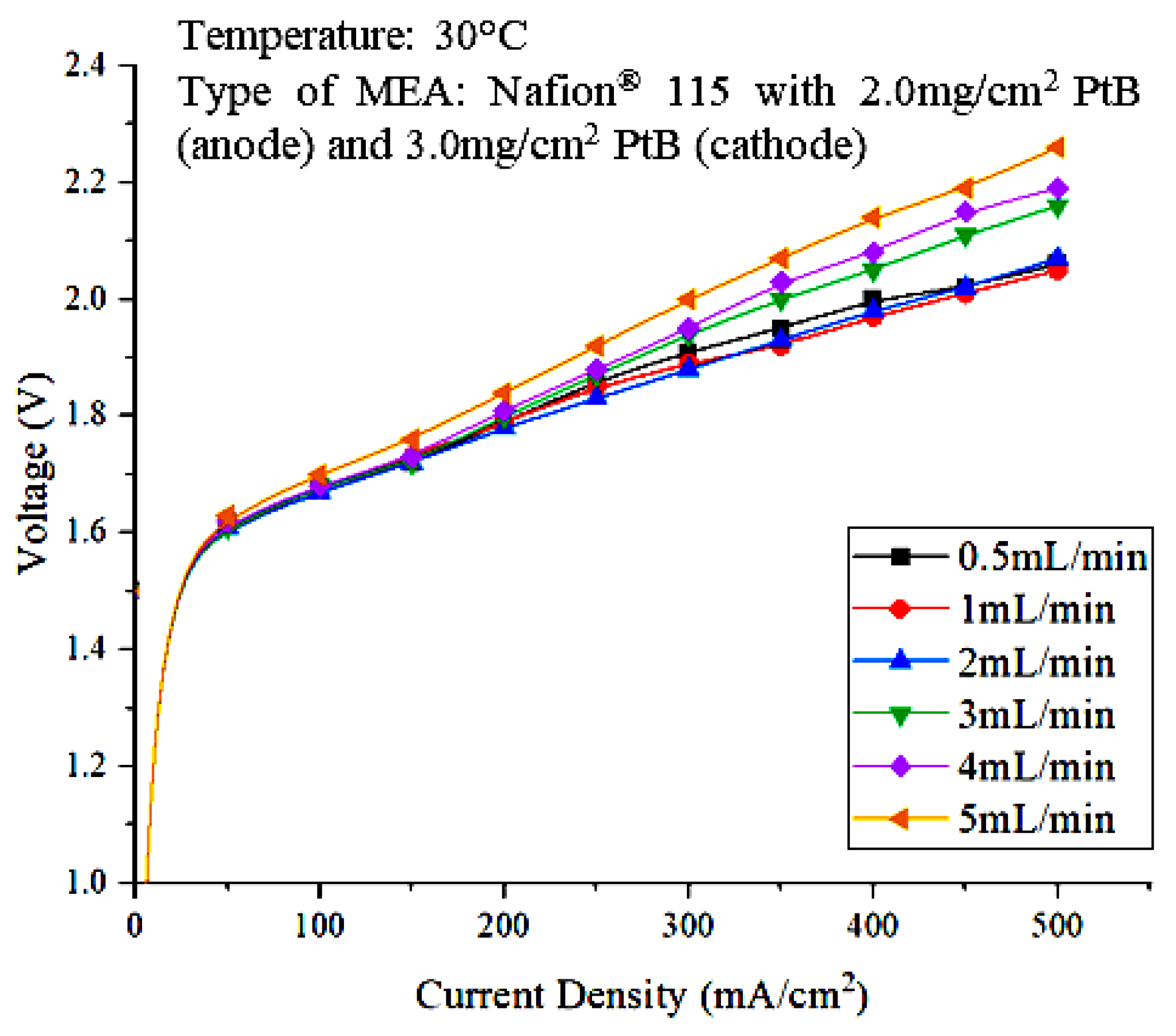Polymers 15 00560 g003 Polymers 15 00560 g003