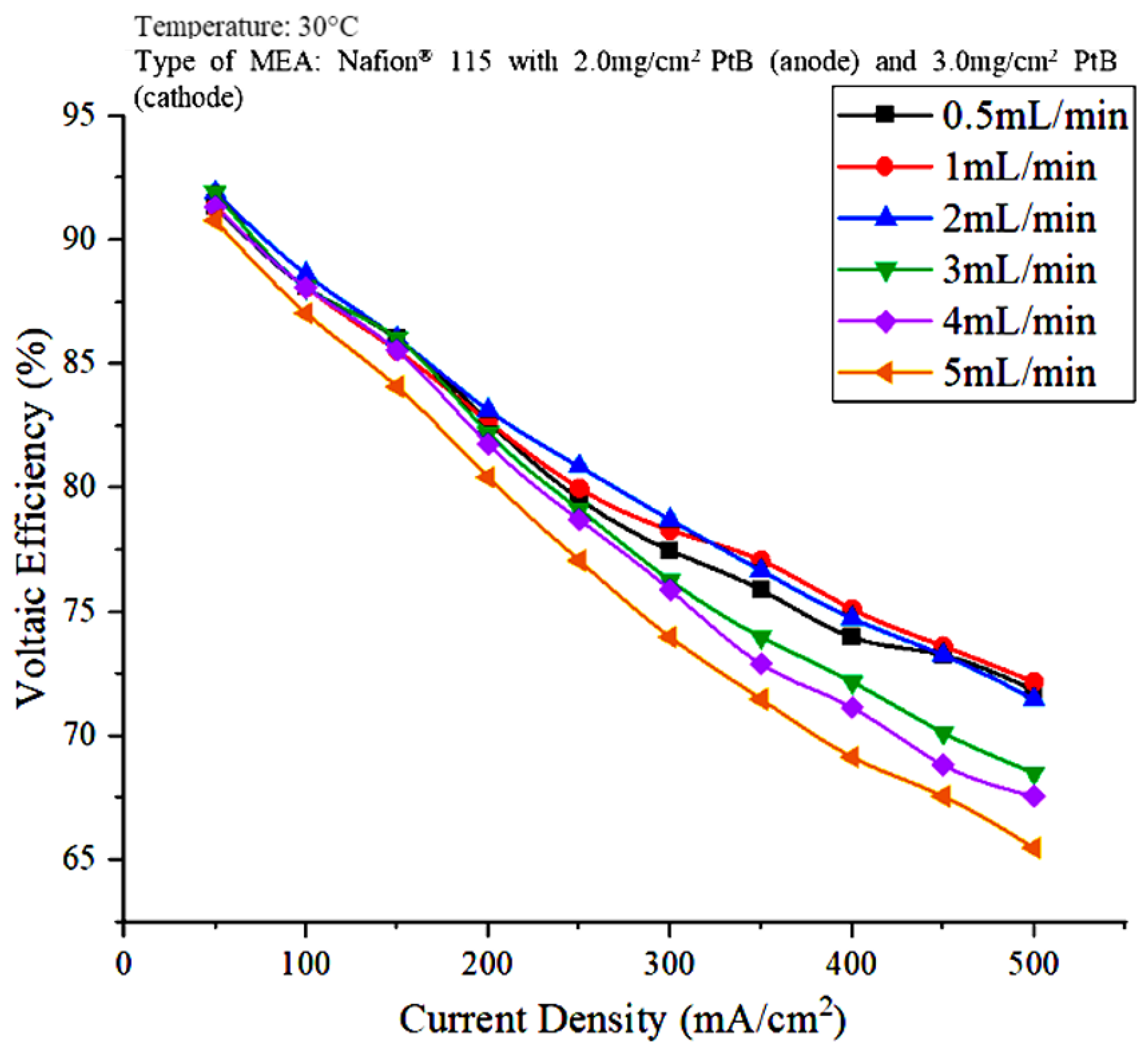 Polymers 15 00560 g004 Polymers 15 00560 g004