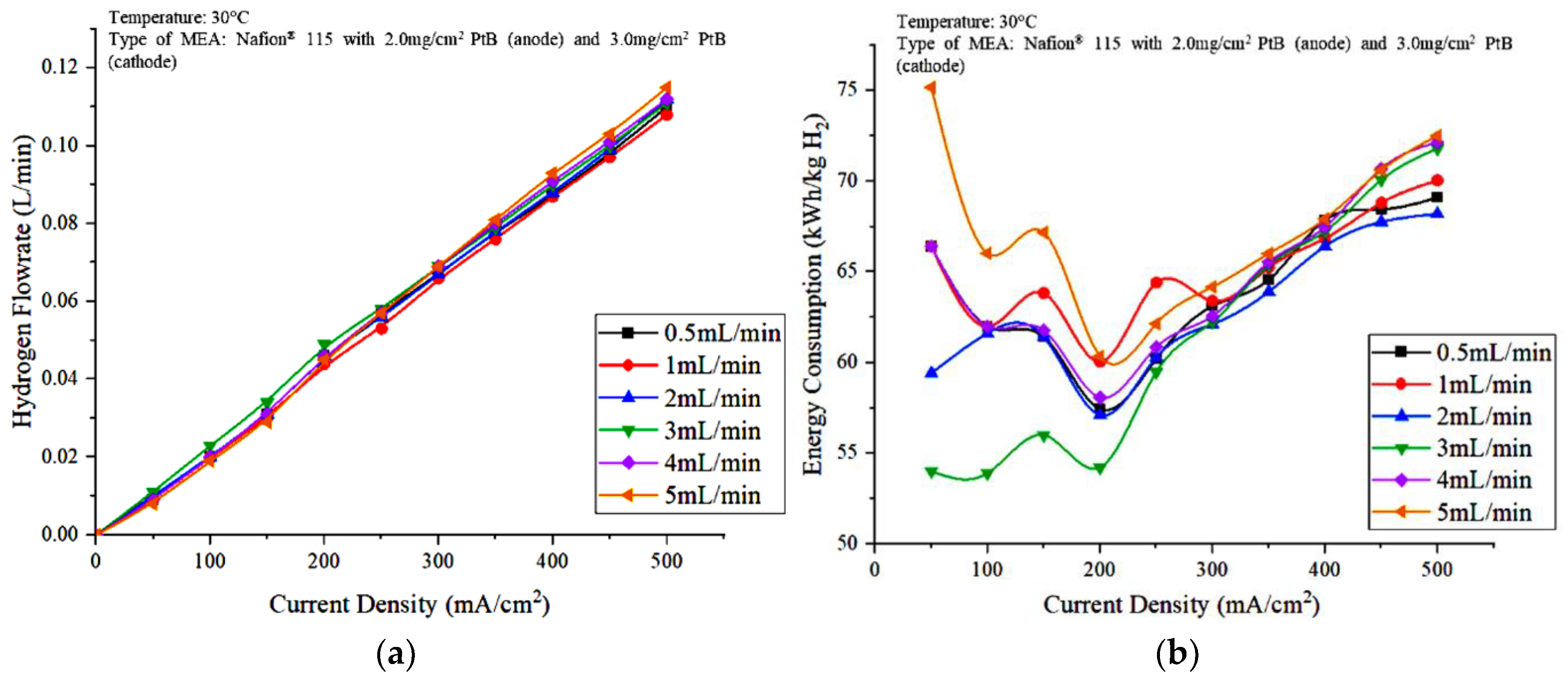 Polymers 15 00560 g005 Polymers 15 00560 g005