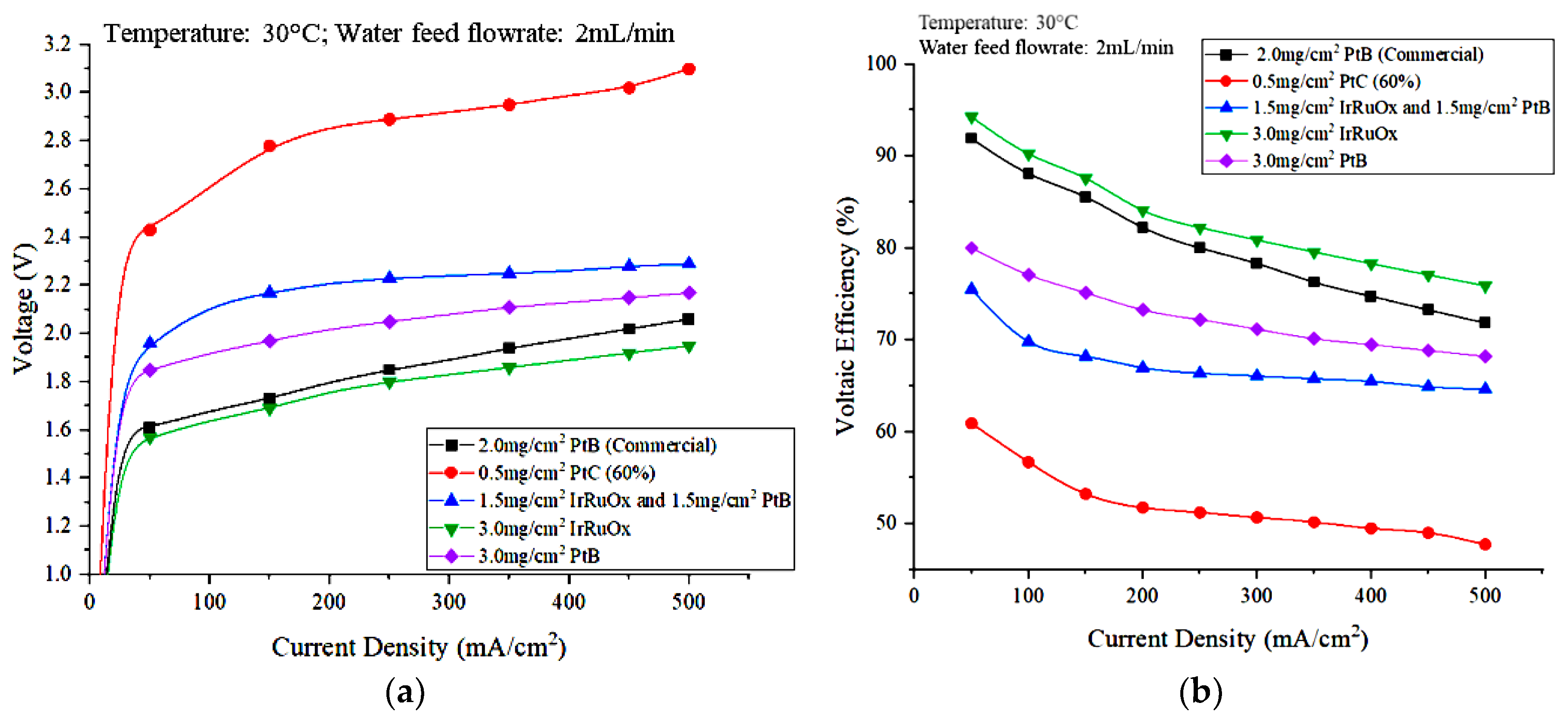 Polymers 15 00560 g010 Polymers 15 00560 g010