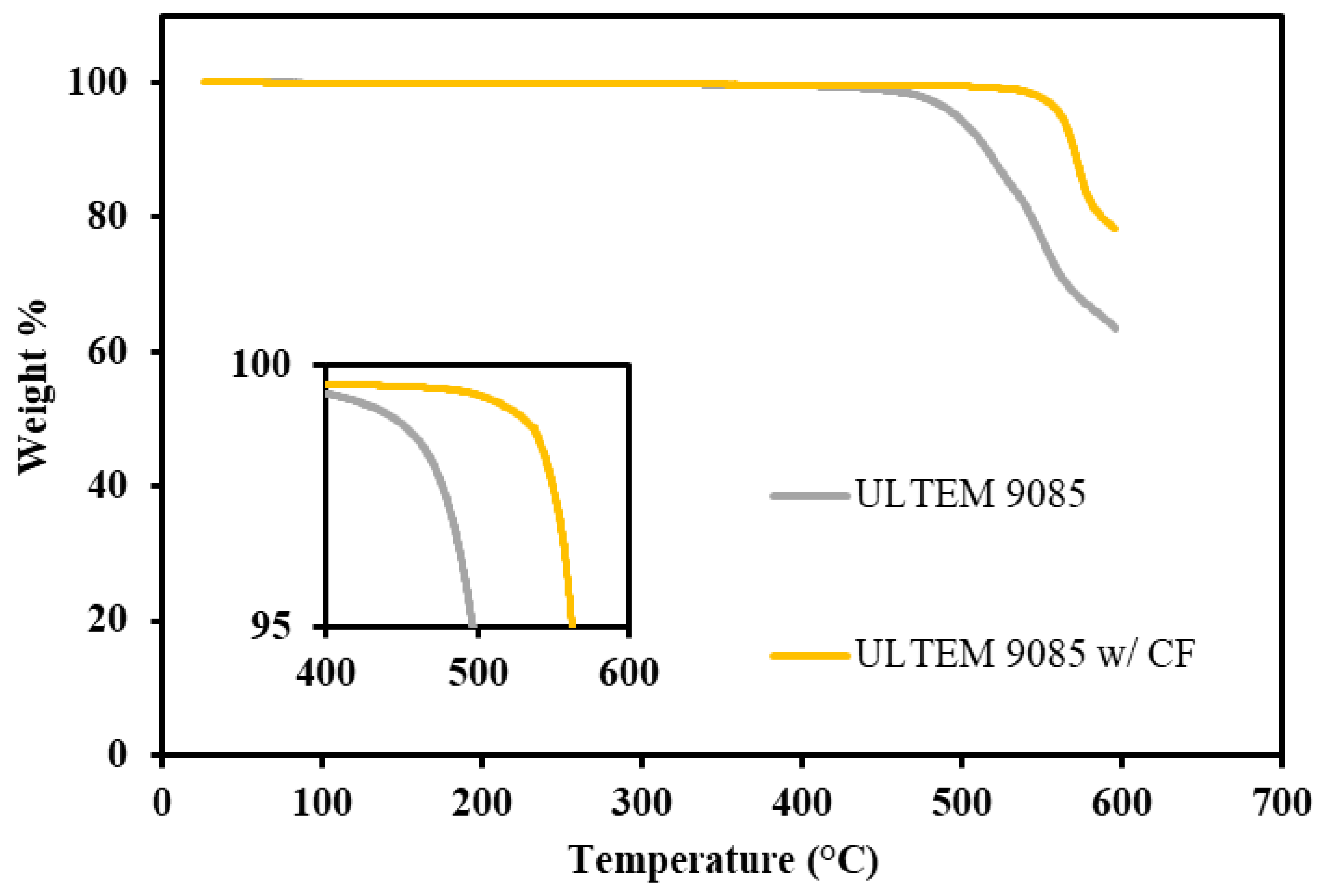 Polymers 15 00561 g004