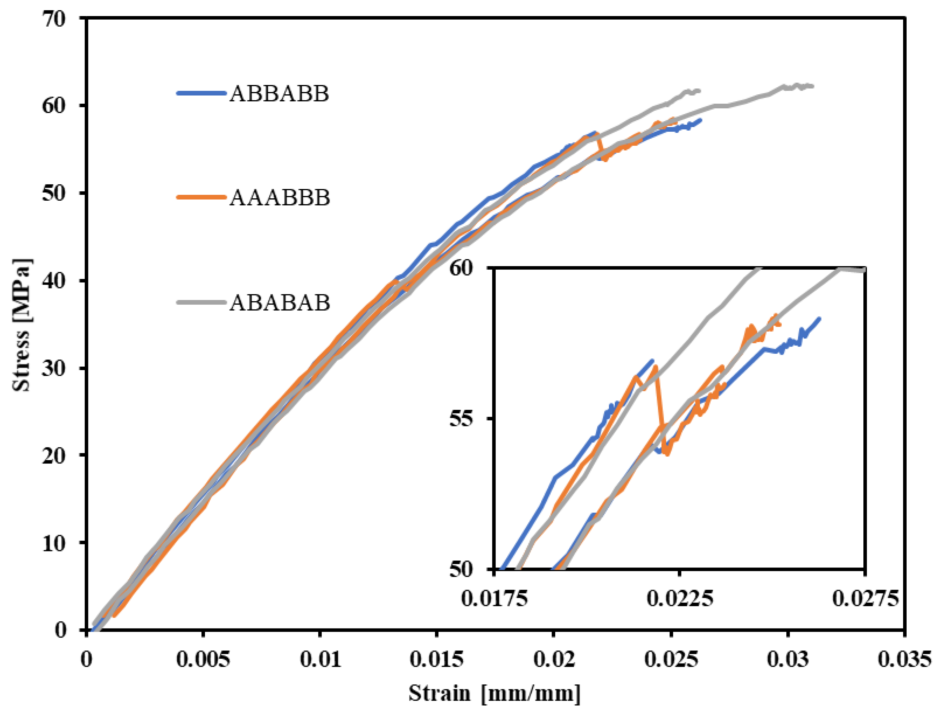 Polymers 15 00561 g011