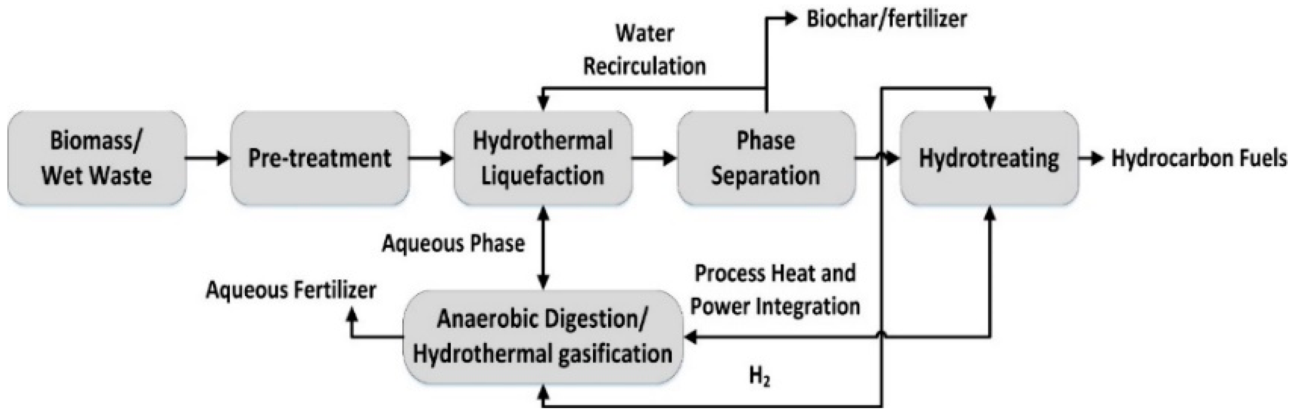 Polymers 15 00563 g006