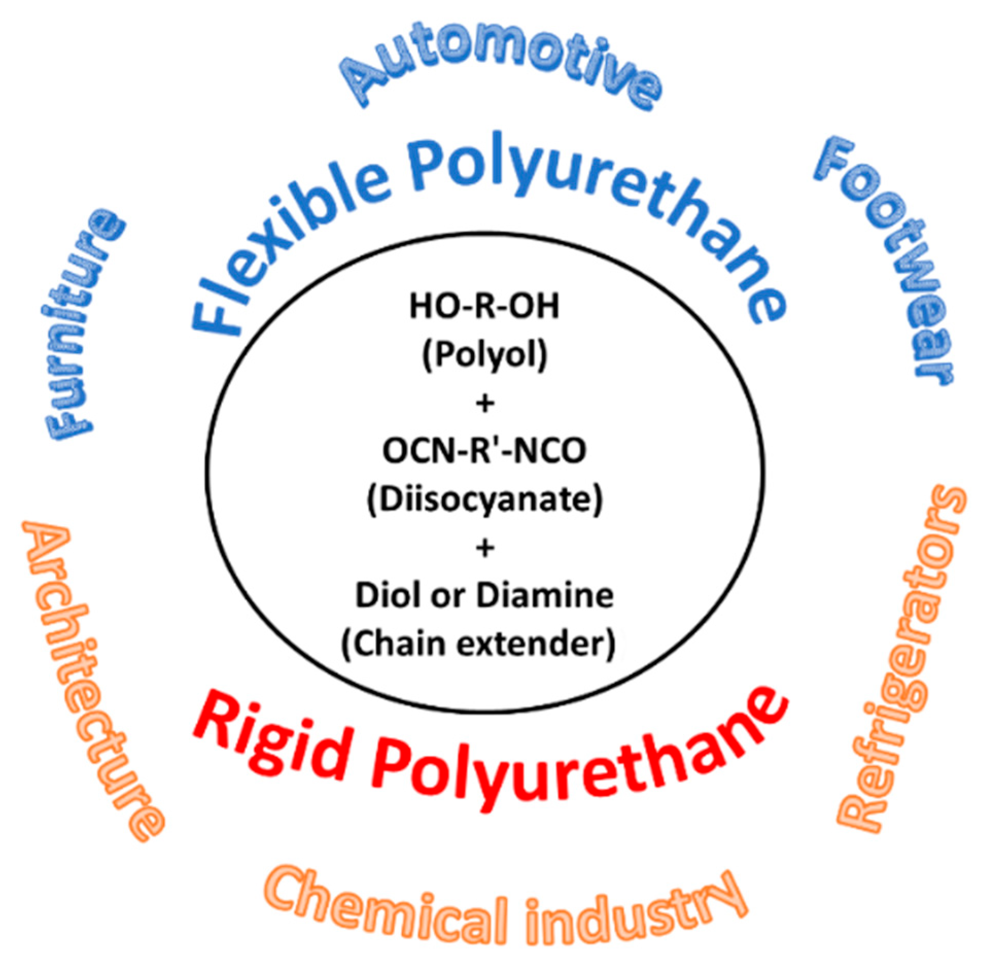 Polymers 15 00563 g009