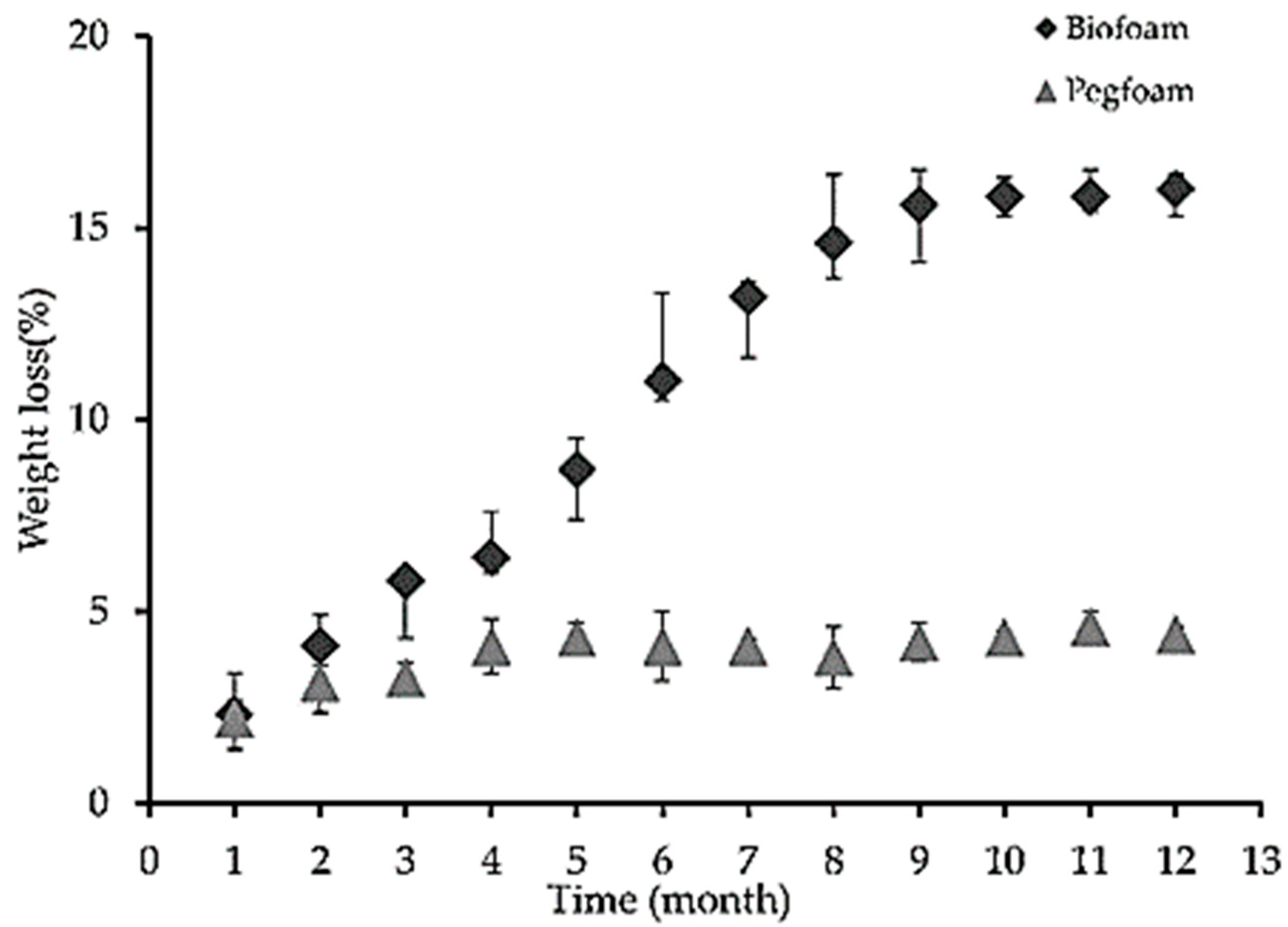 Polymers 15 00563 g011