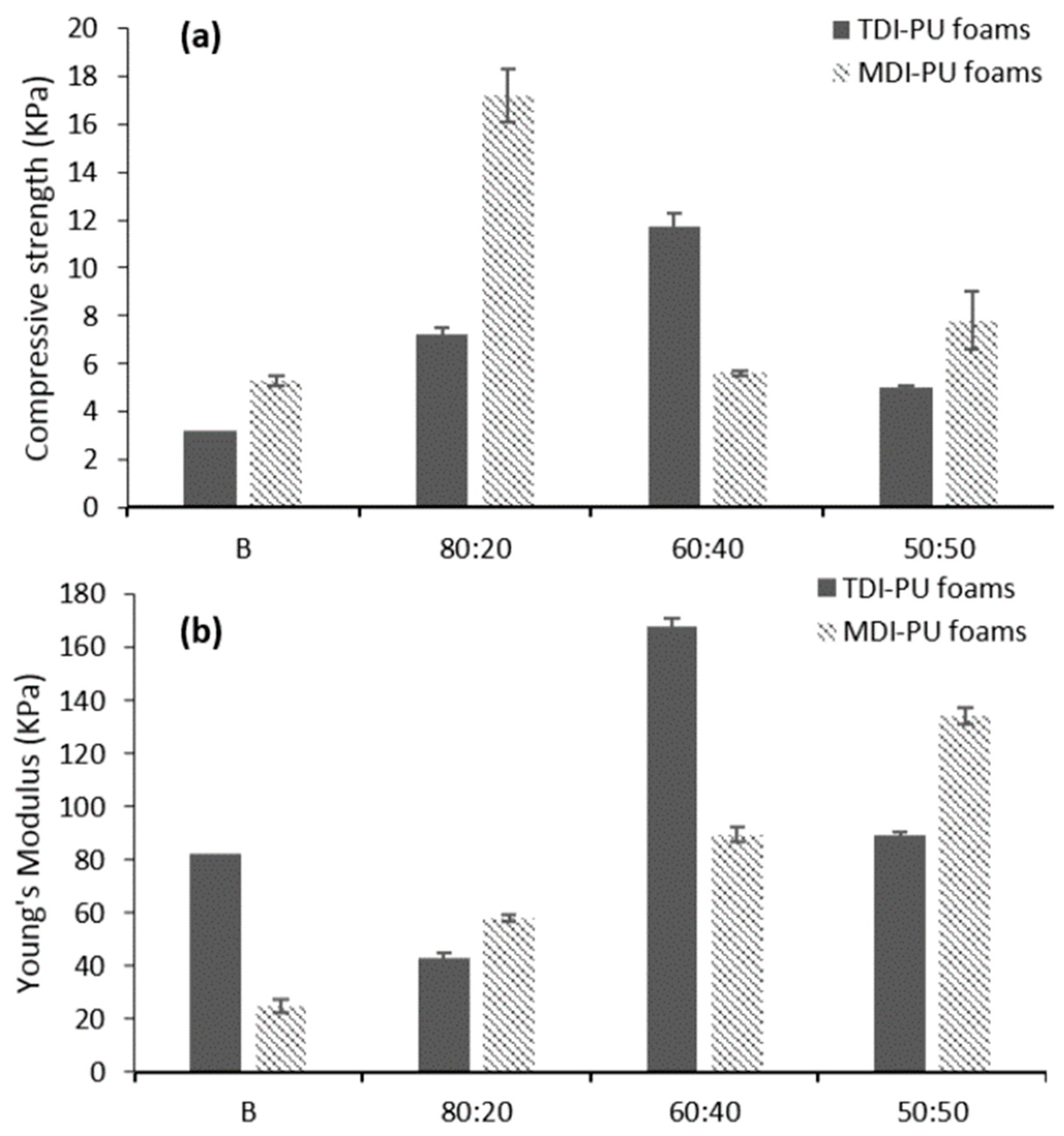 Polymers 15 00563 g013