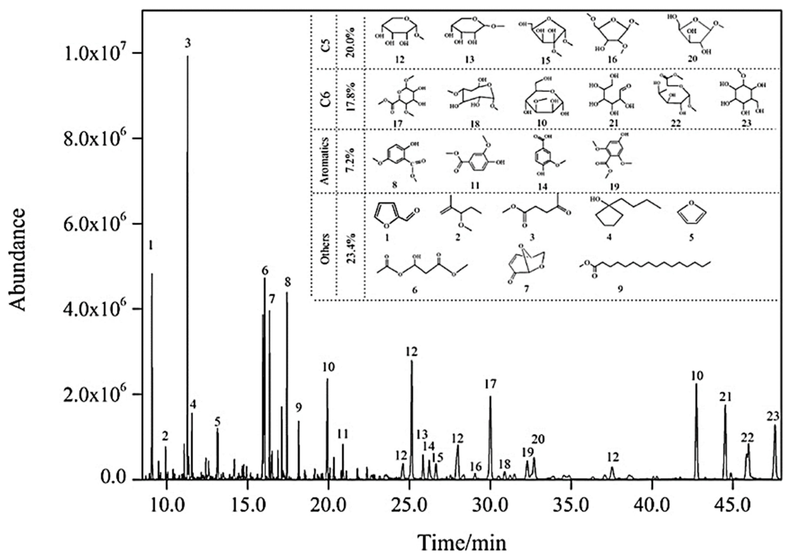 Polymers 15 00563 g014
