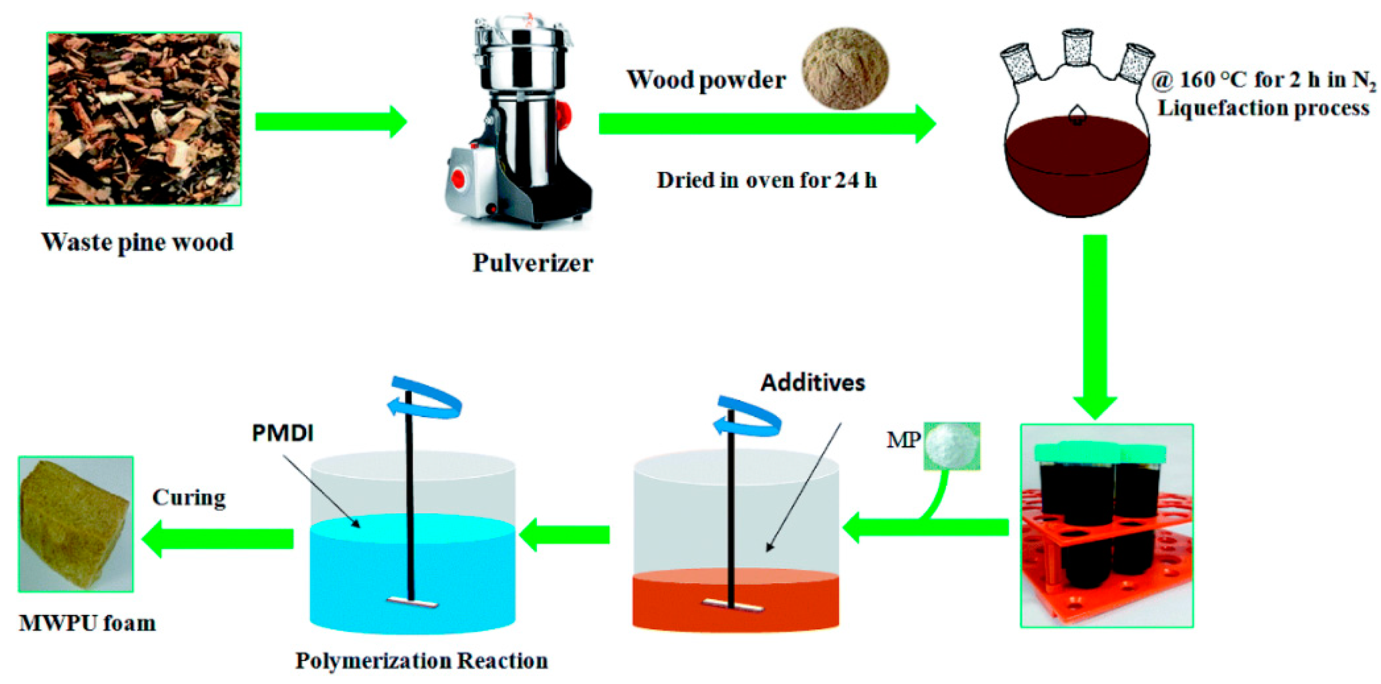 Polymers 15 00563 g016