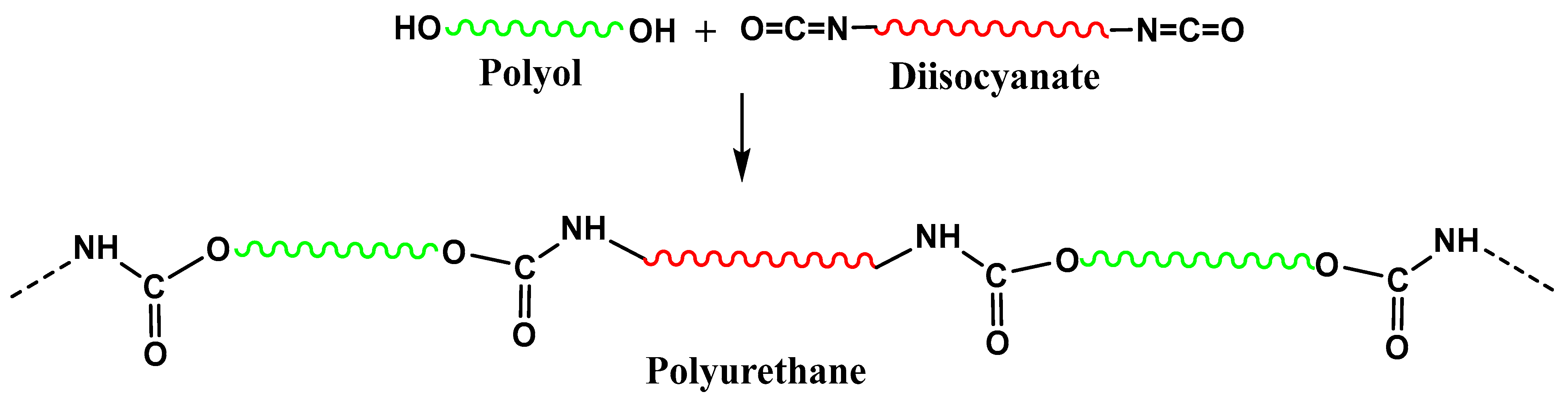 Polymers 15 00563 sch001