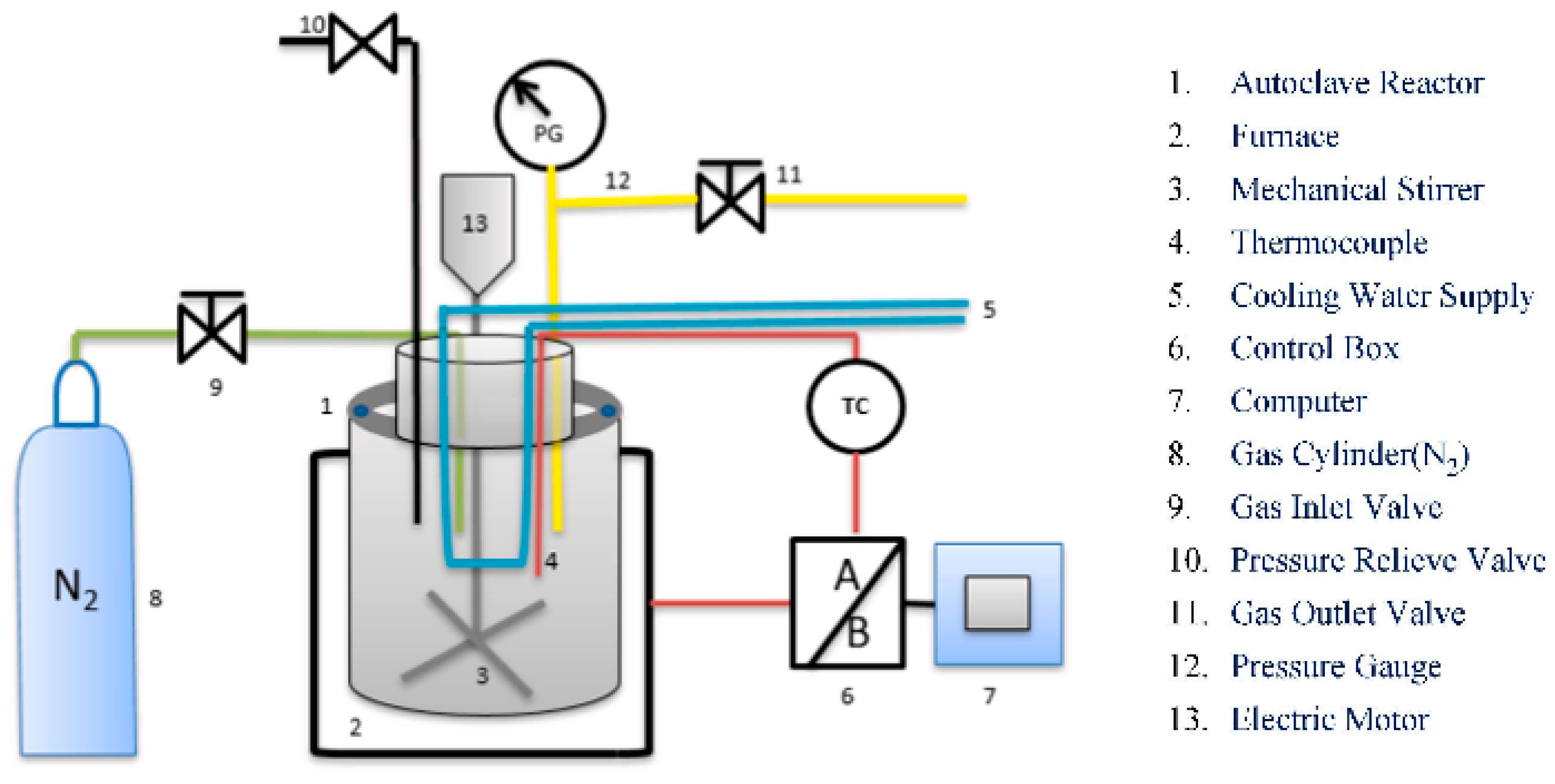 Polymers 15 00563 sch006